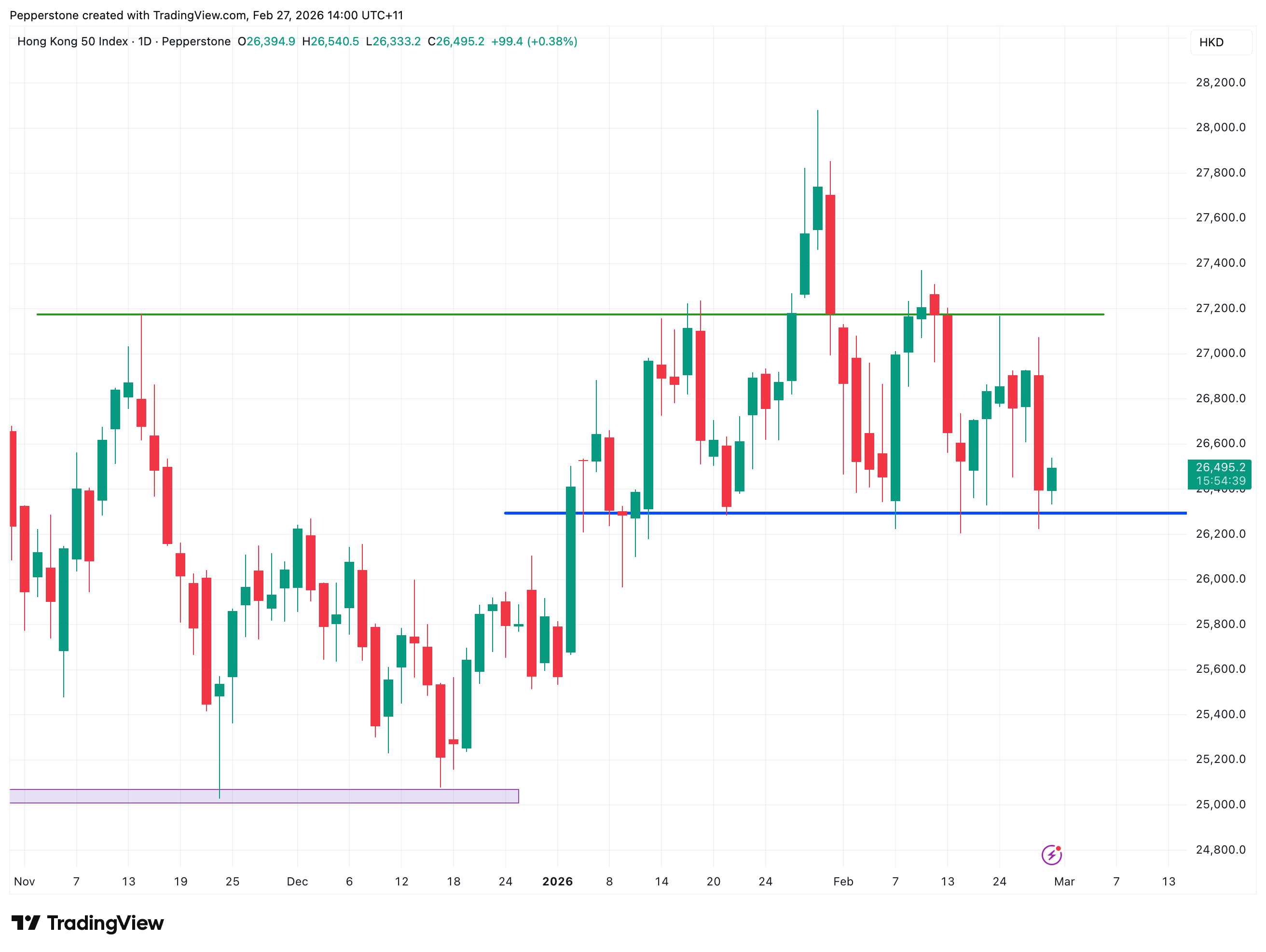 HK50_2026-02-27.png