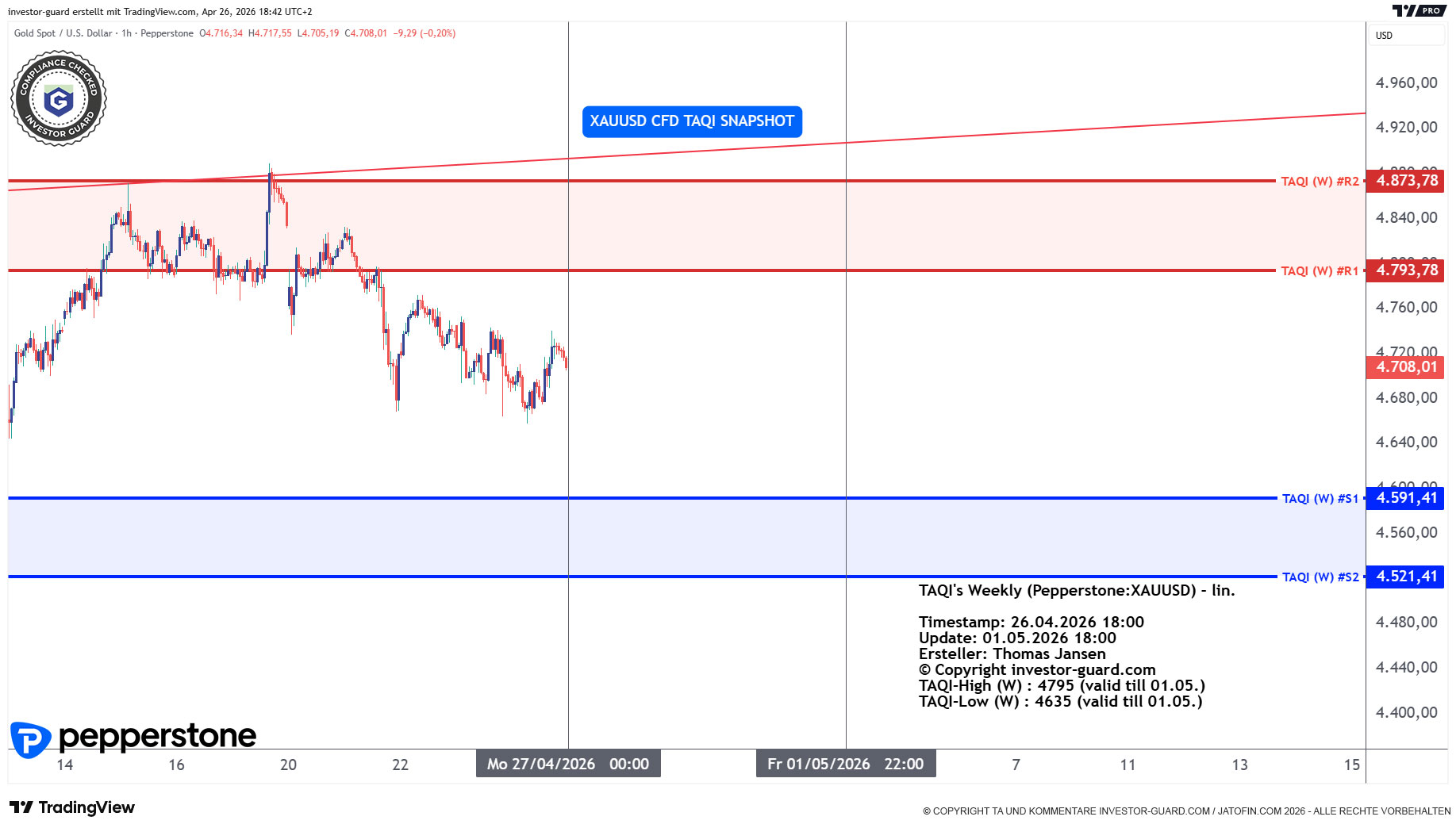 XAUUSD CFD von Pepperstone im Wochenchart