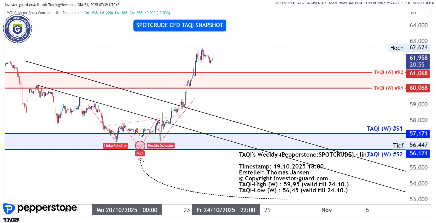 Crude Oil zieht scharf an