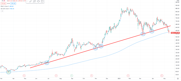 Trading Charts | Pepperstone