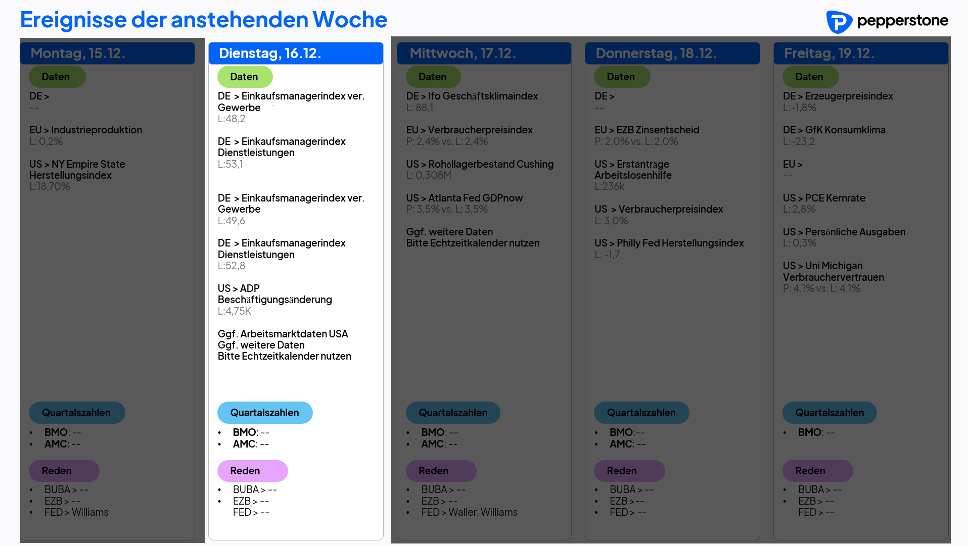 Eco & Earnings 16.12.2025