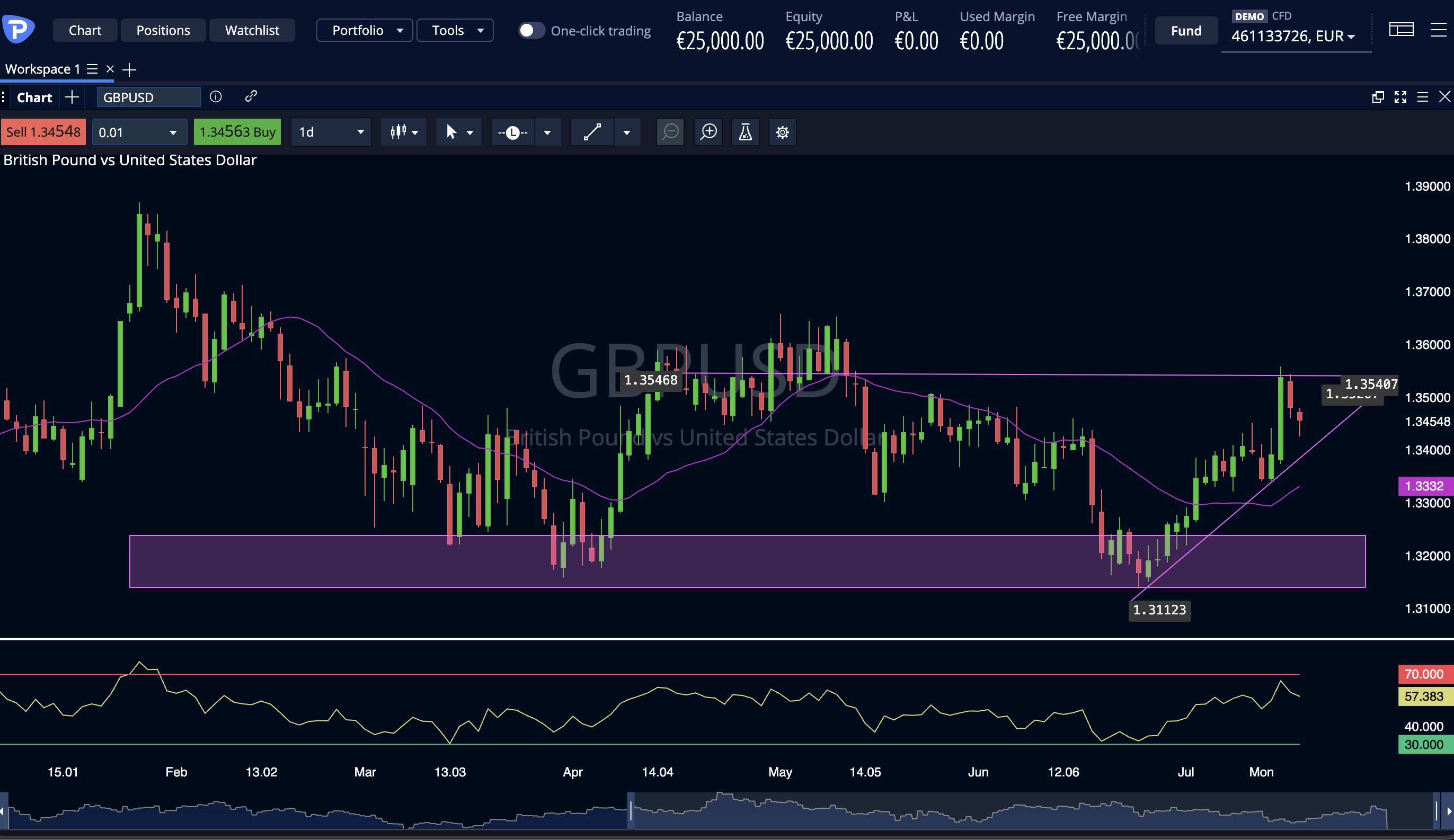 GbpUsd 18 7 2026