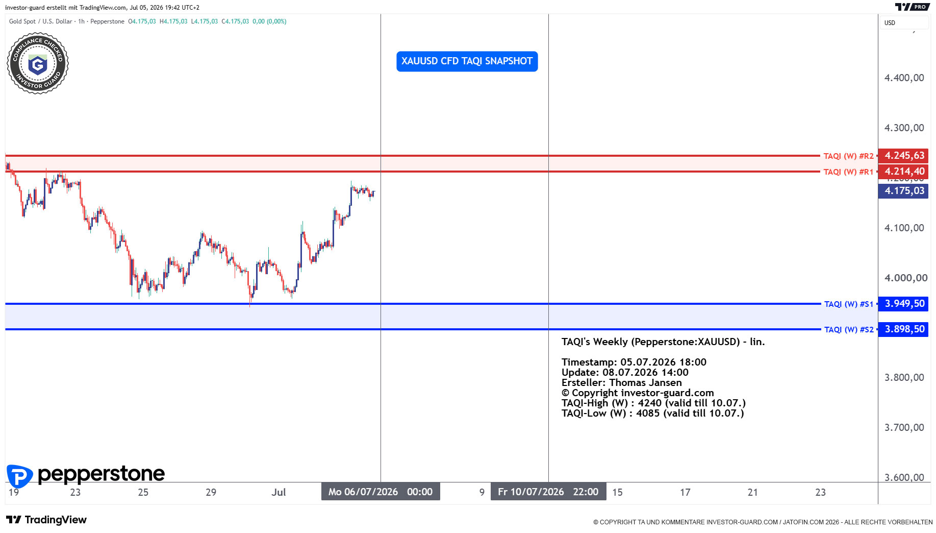 XAUUSD CFD von Pepperstone im Wochenchart