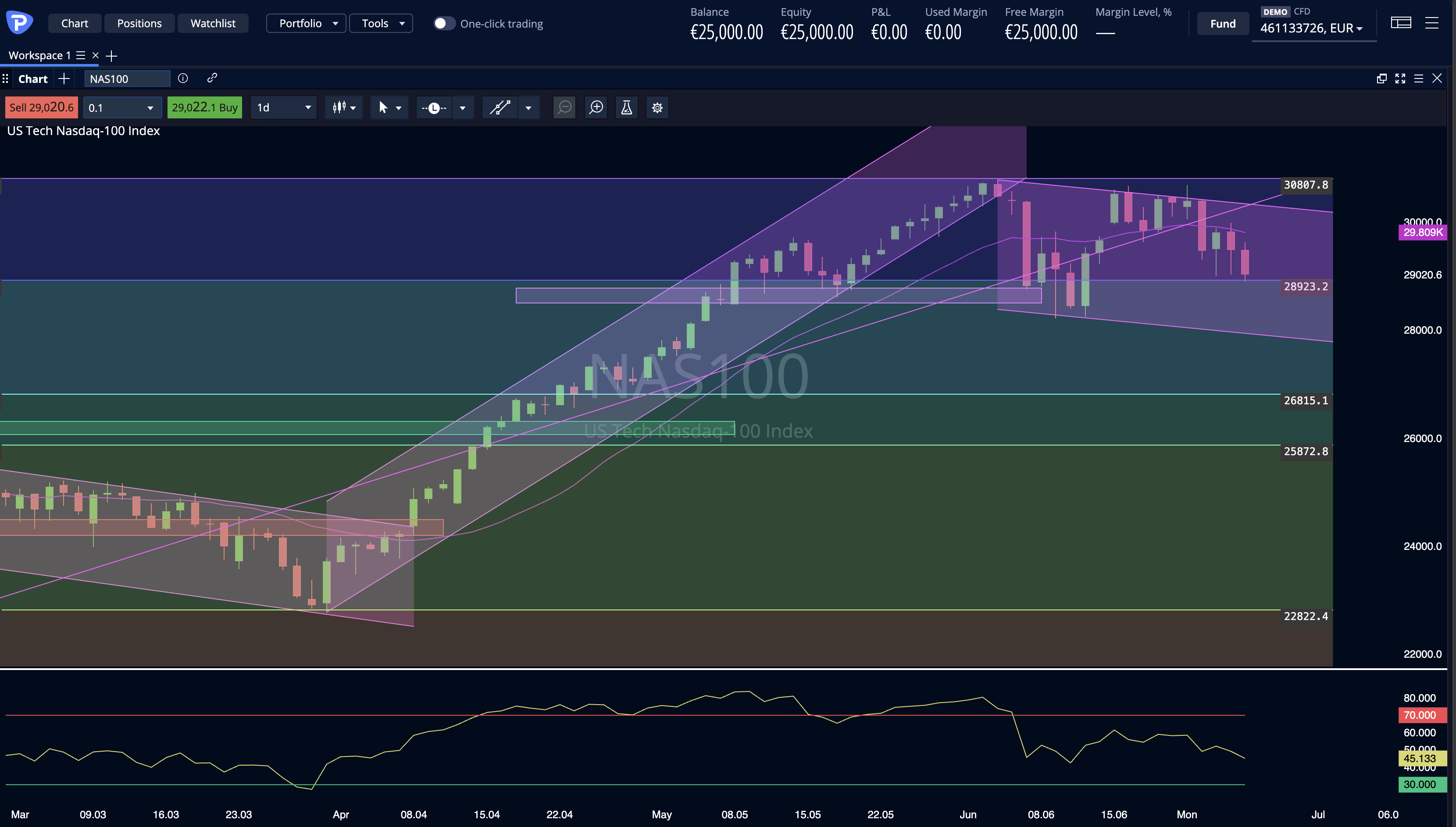 Nasdaq