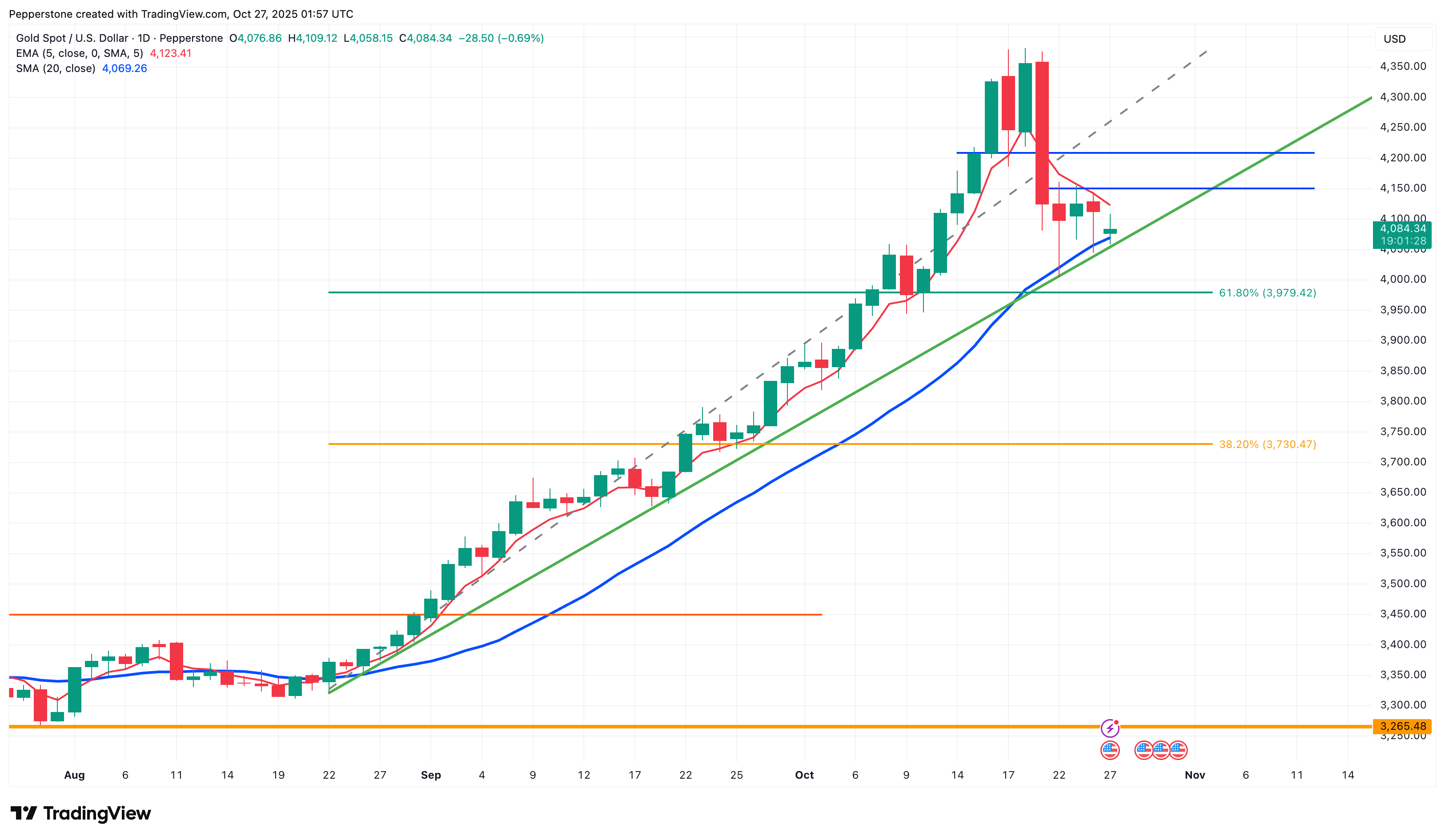 XAUUSD_2025-10-27.png