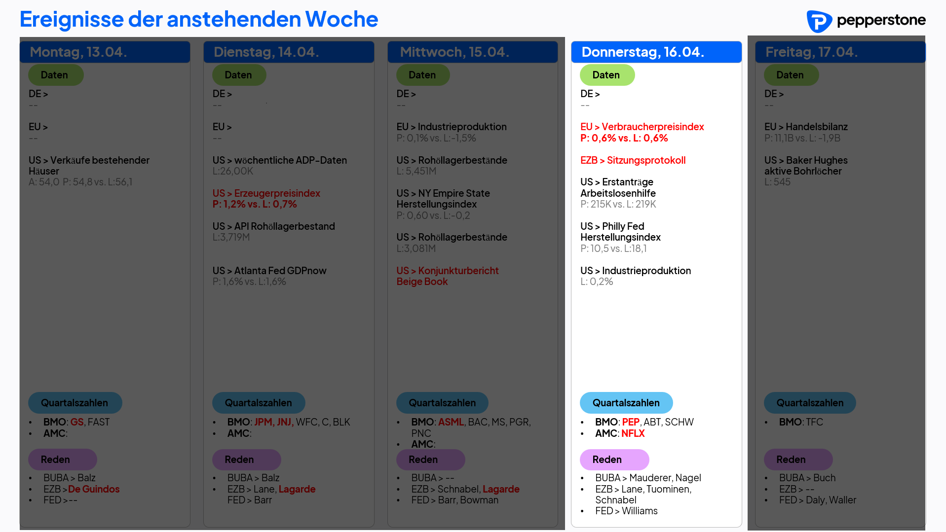 Eco & Earnings 16.04.2026