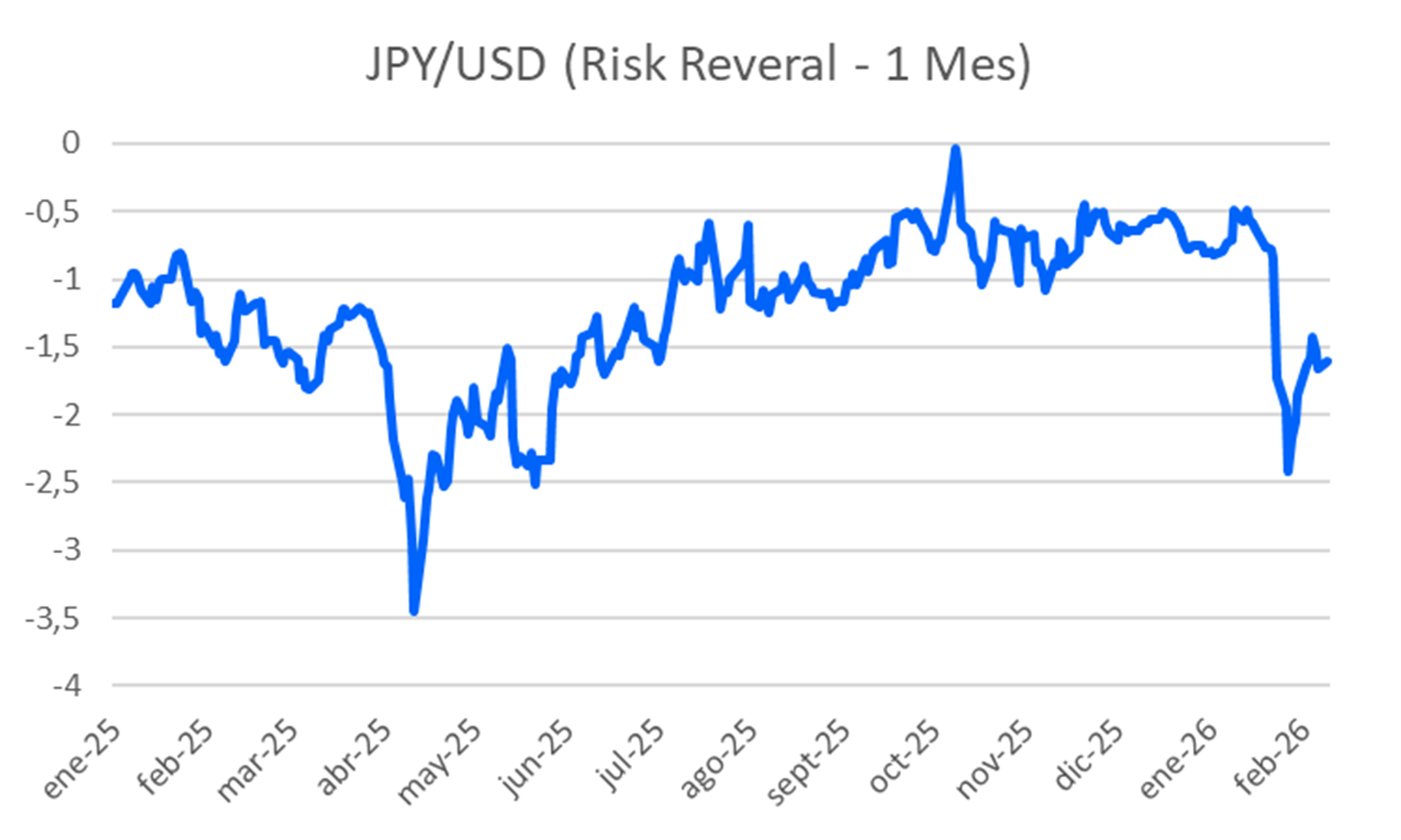 jpyusd_risk_reveral.png