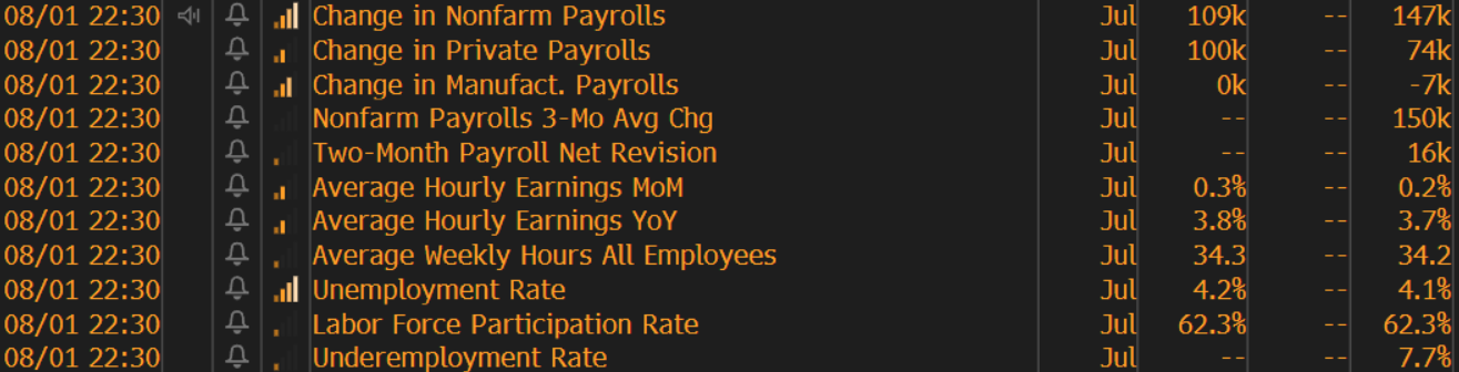 NFP_2025-07-28.png