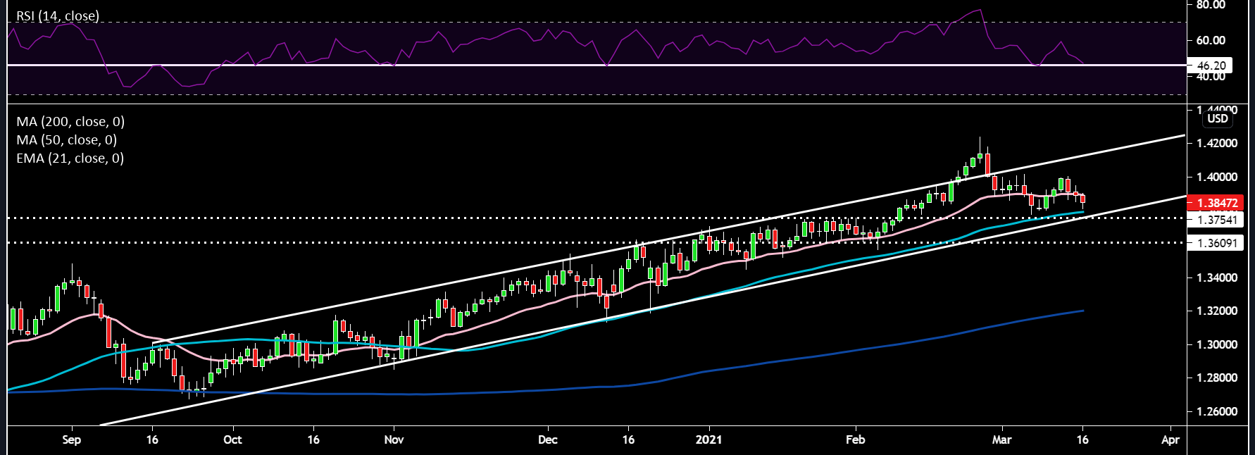 GBPUSD.png