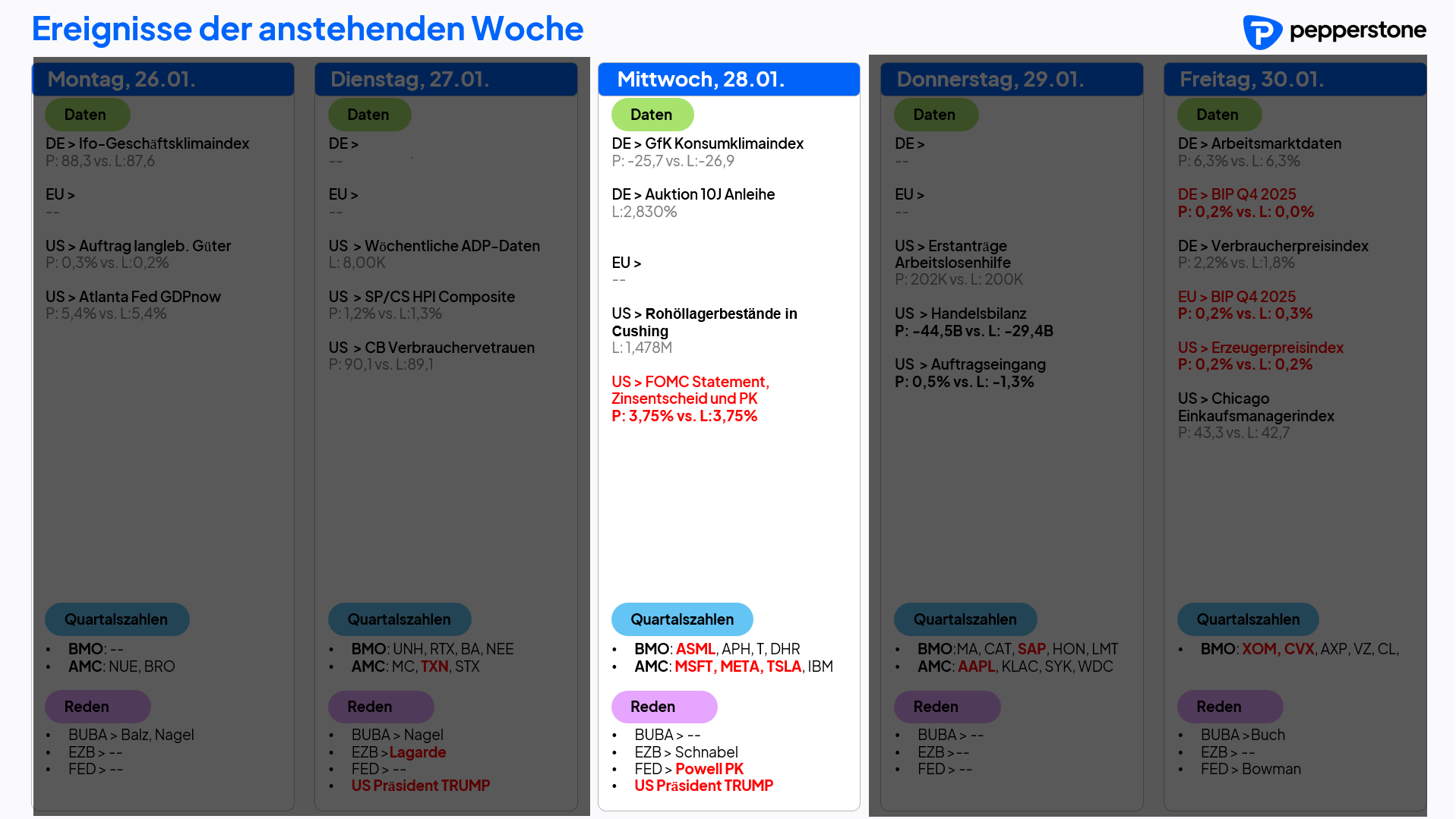Eco & Earnings 28.01.2026