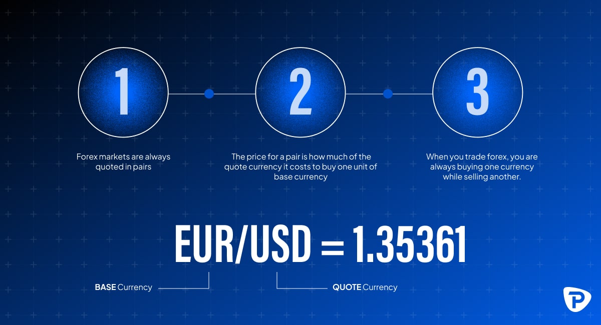 Visual representation of forex trading strategies using a demo account, featuring charts and trading tools for beginners.