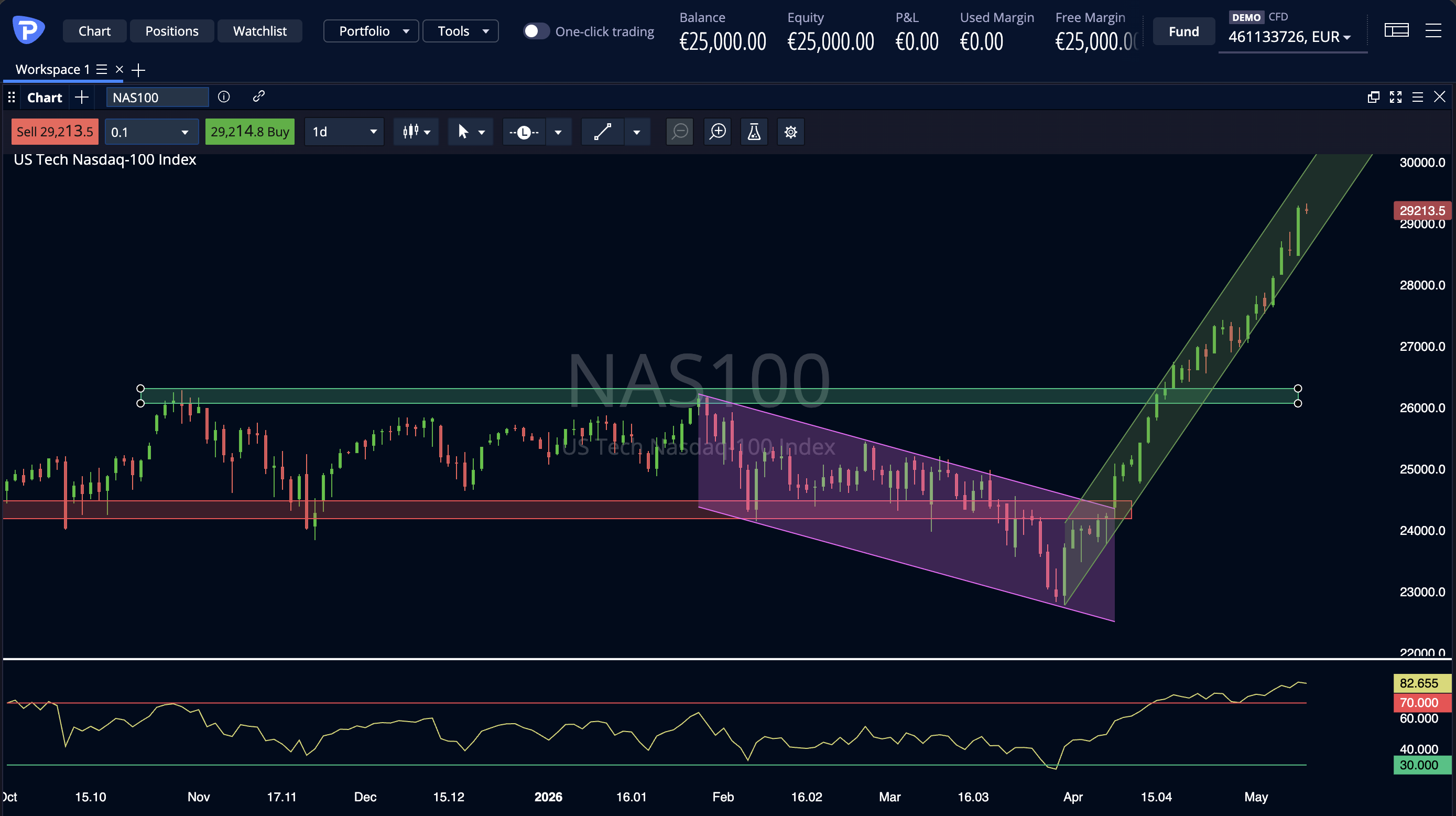 Nasdaq