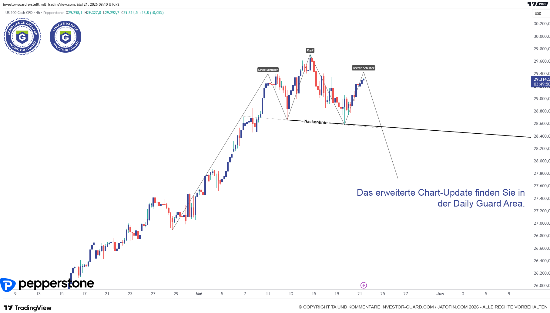 NAS100 mit taktischer SKS
