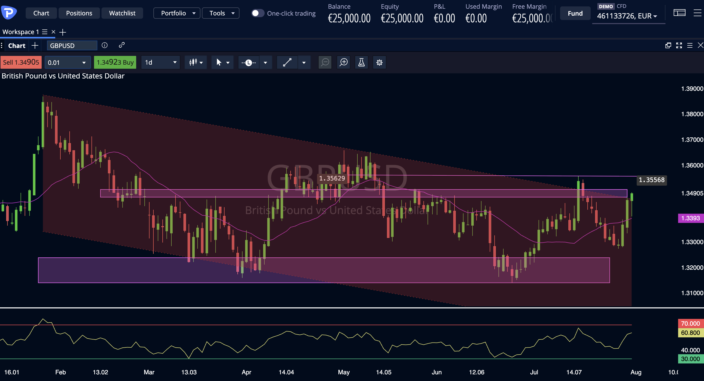 GBPUSD