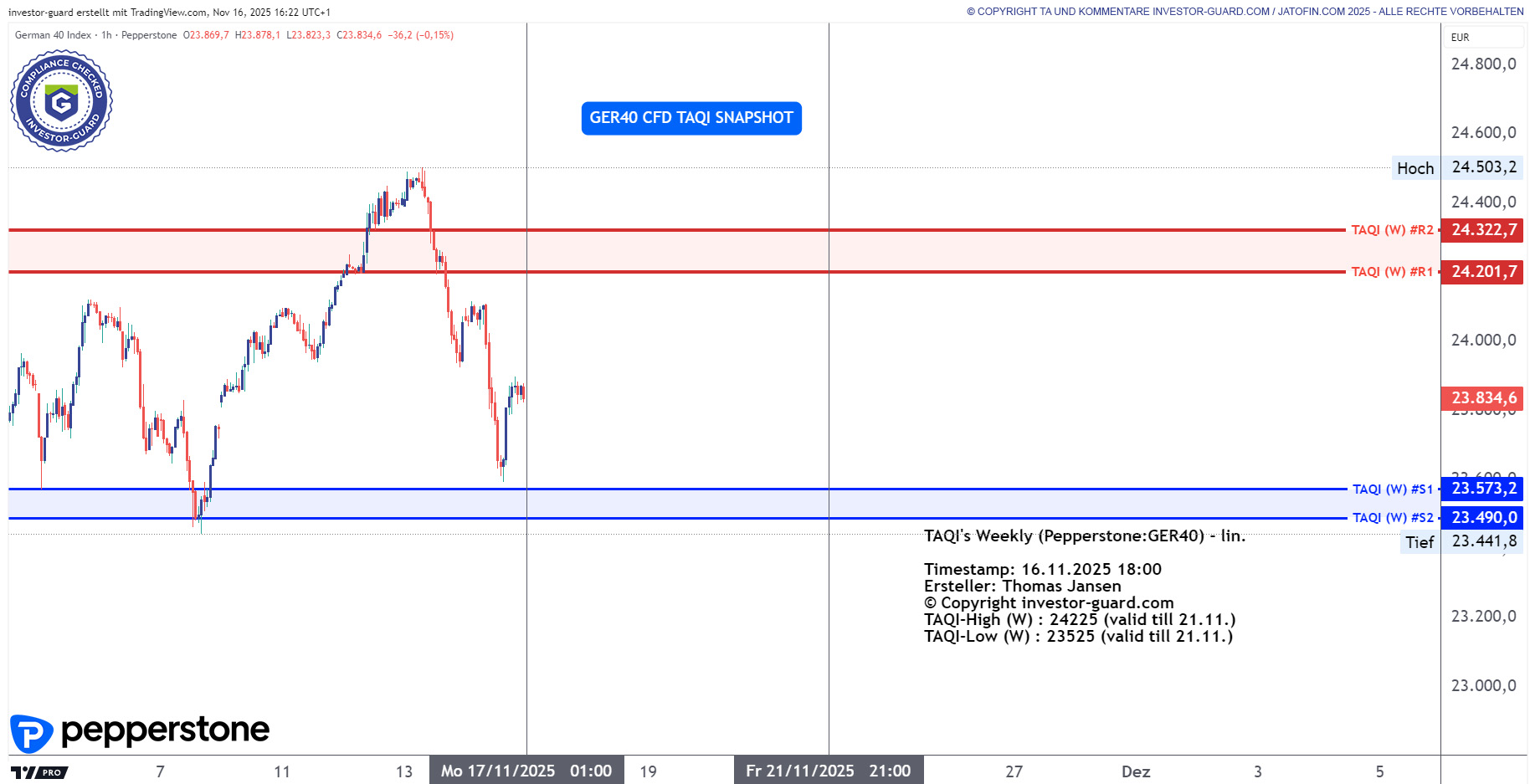 DAX GER40 Index CFD von Pepperstone im Wochenchart