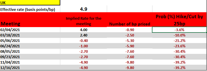 OIS_table.png