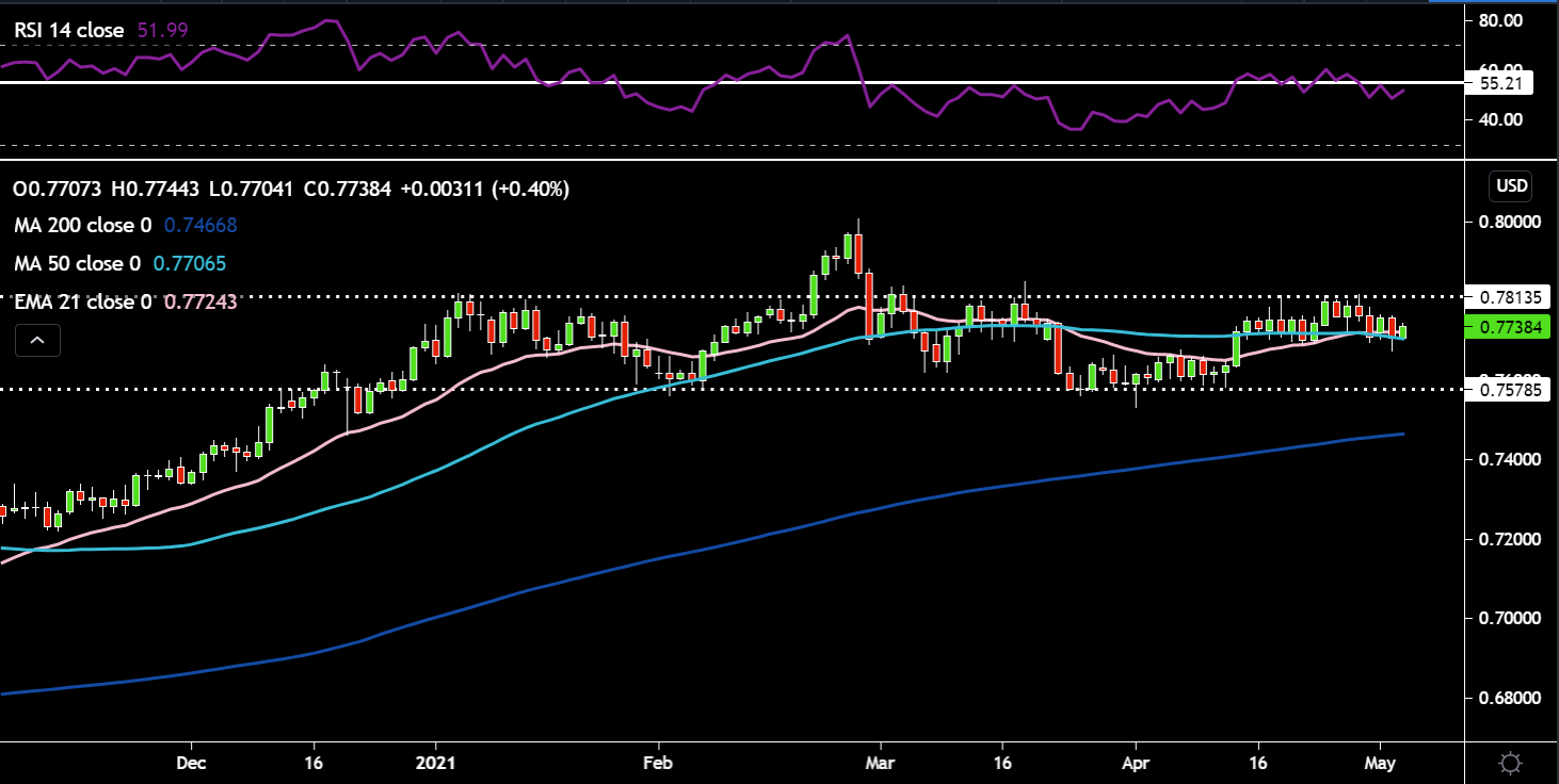 AUDUSD.PNG