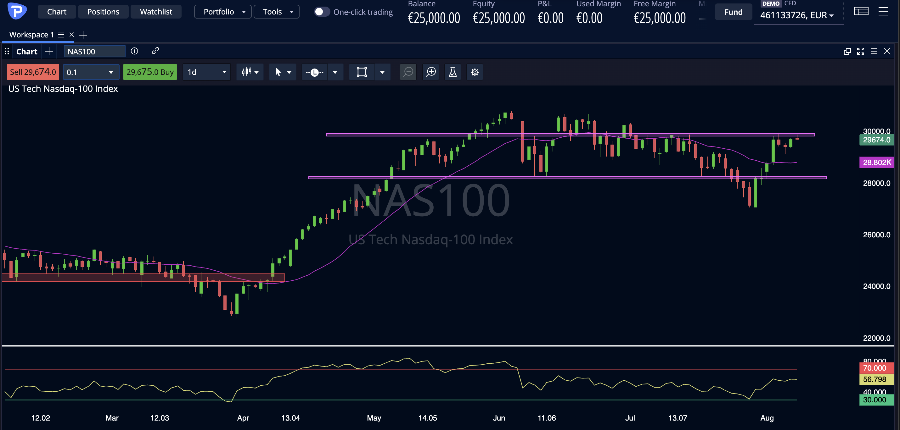 Nasdaq
