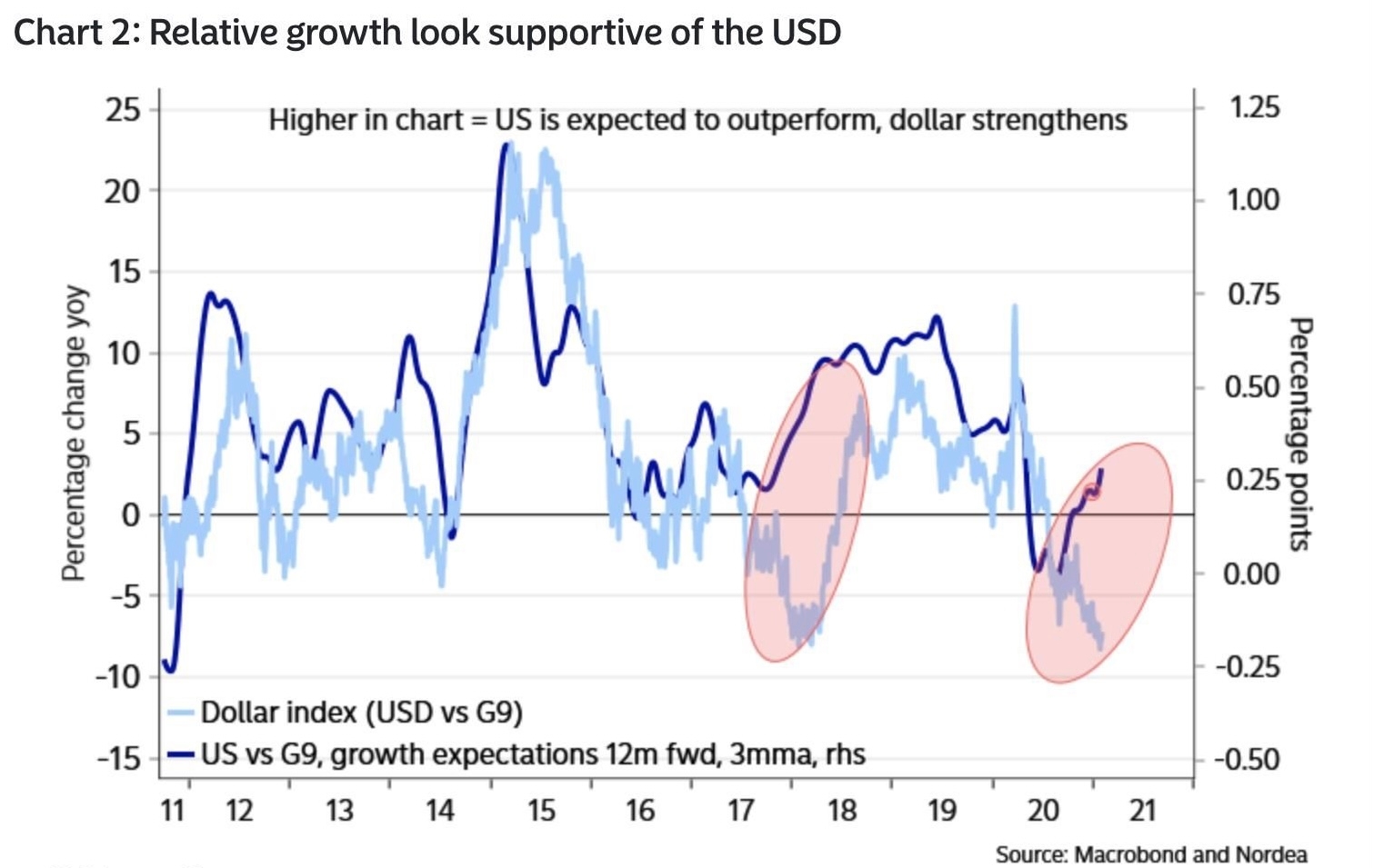 US_growth_differentials.jpeg