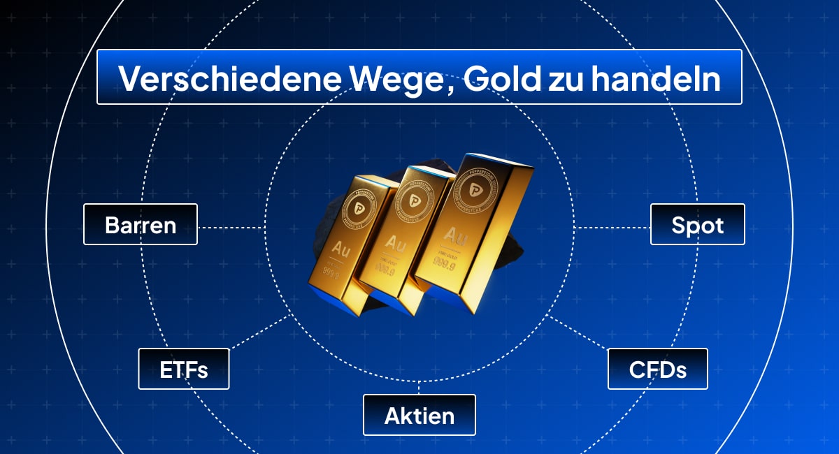 Eine Grafik, die die vierschiedenen Goldformaten (Barren, ETFs, Aktien, CFDs, Spots), die man handeln kann, darstellt.