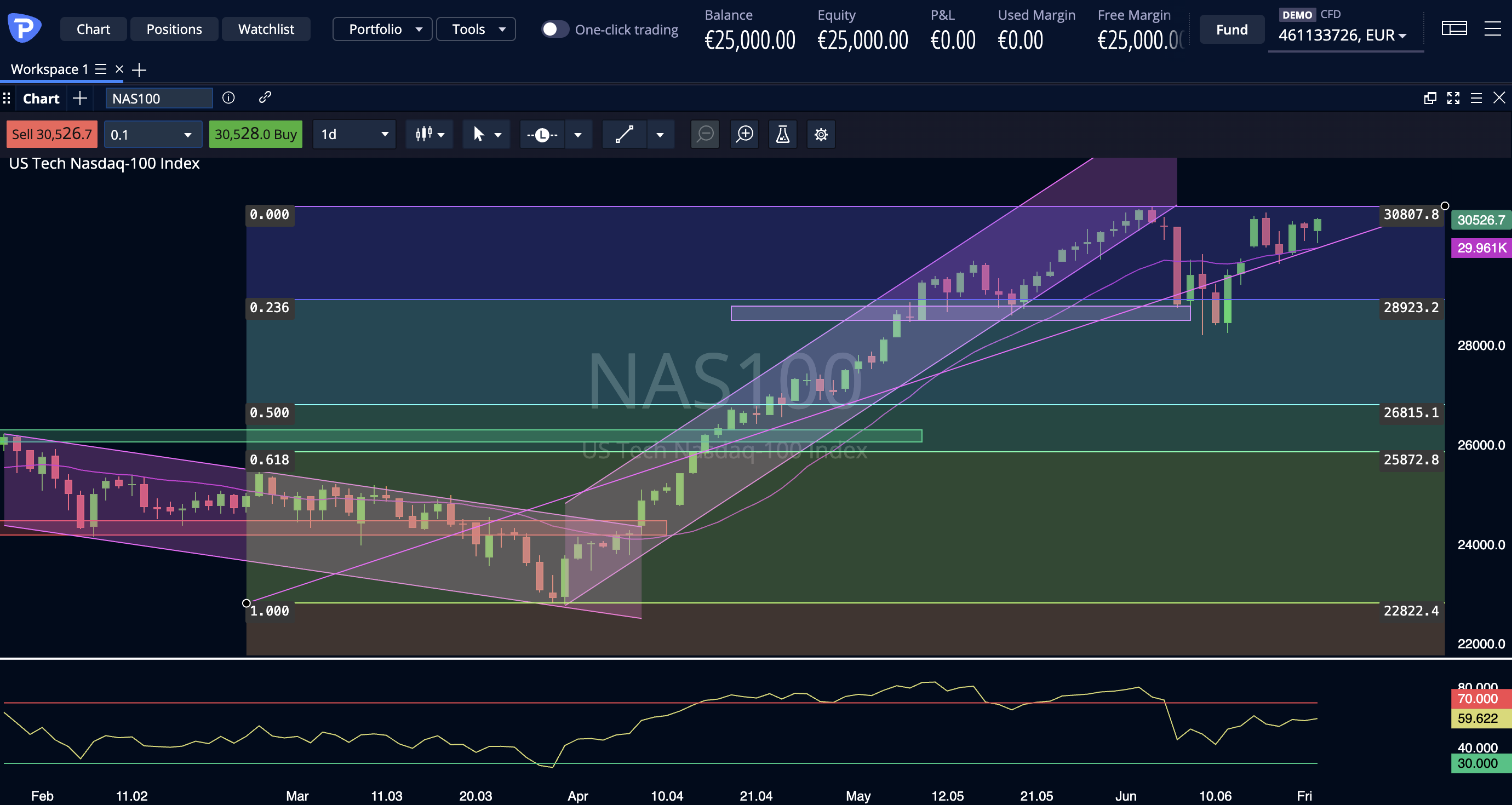 Nasdaq
