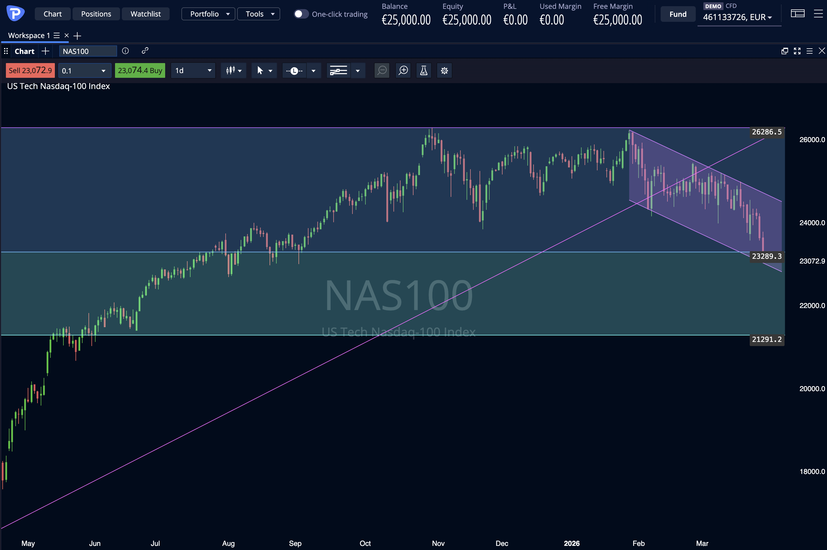 Nasdaq 29 3 2026