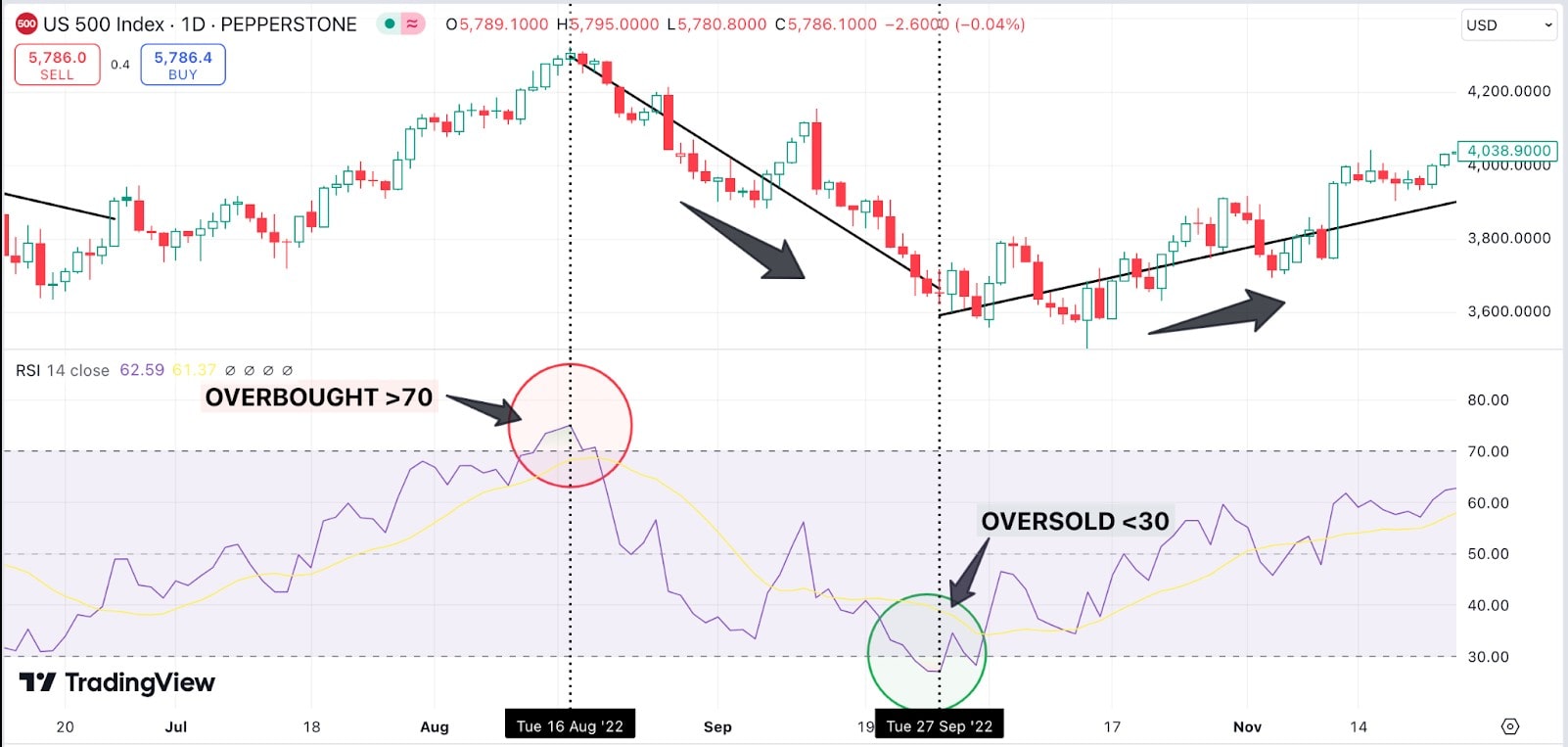 What is the Relative Strength Index (RSI) | Pepperstone