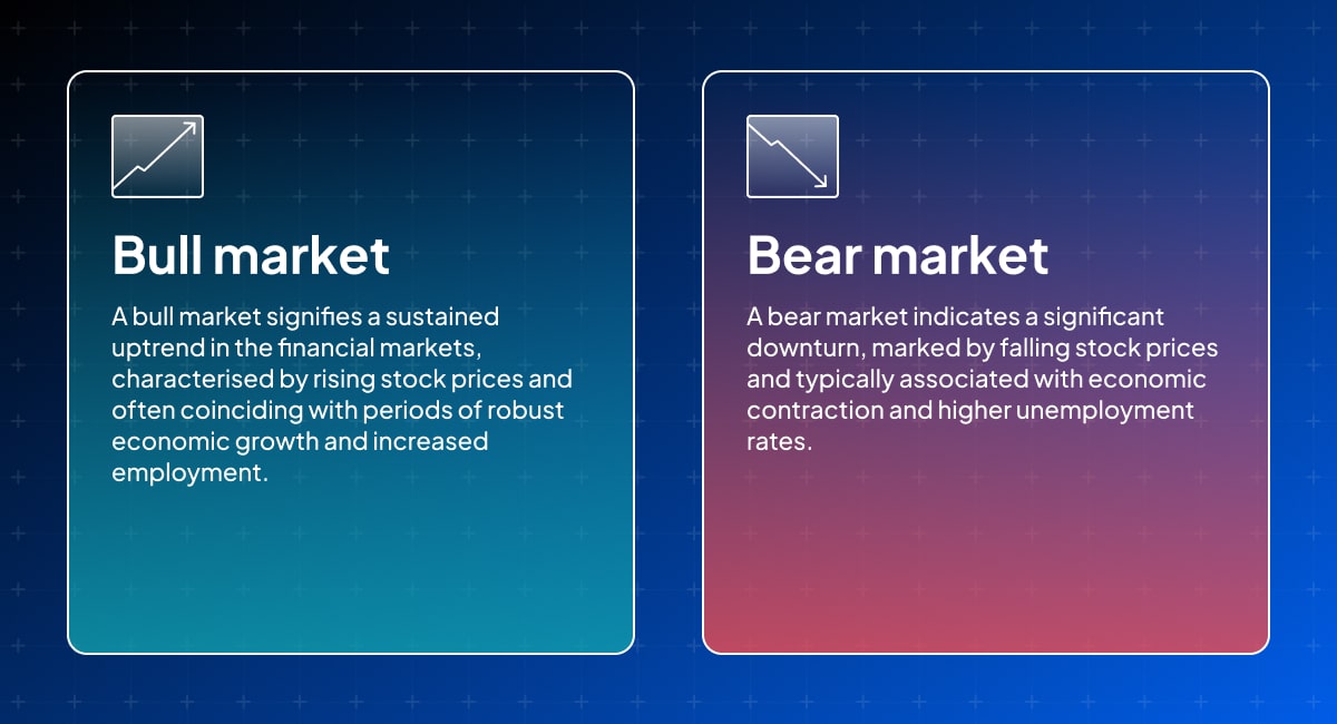 Bull vs Bear market comparisons