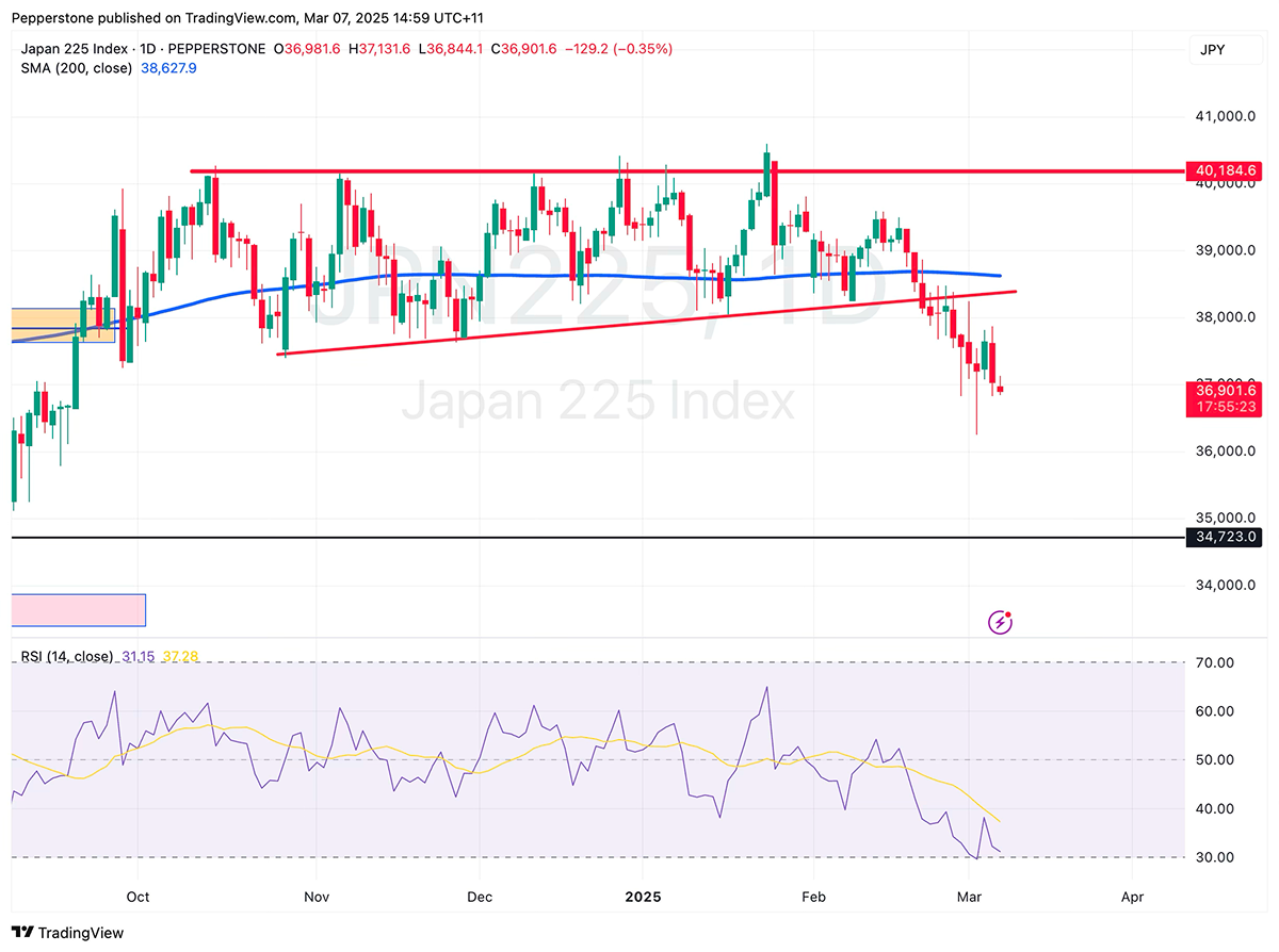 Japan 225 index.png