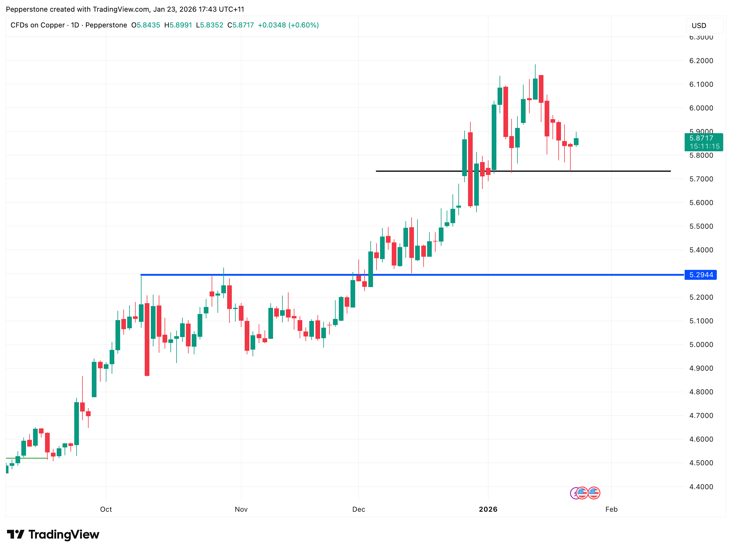 COPPER_2026-01-23.png