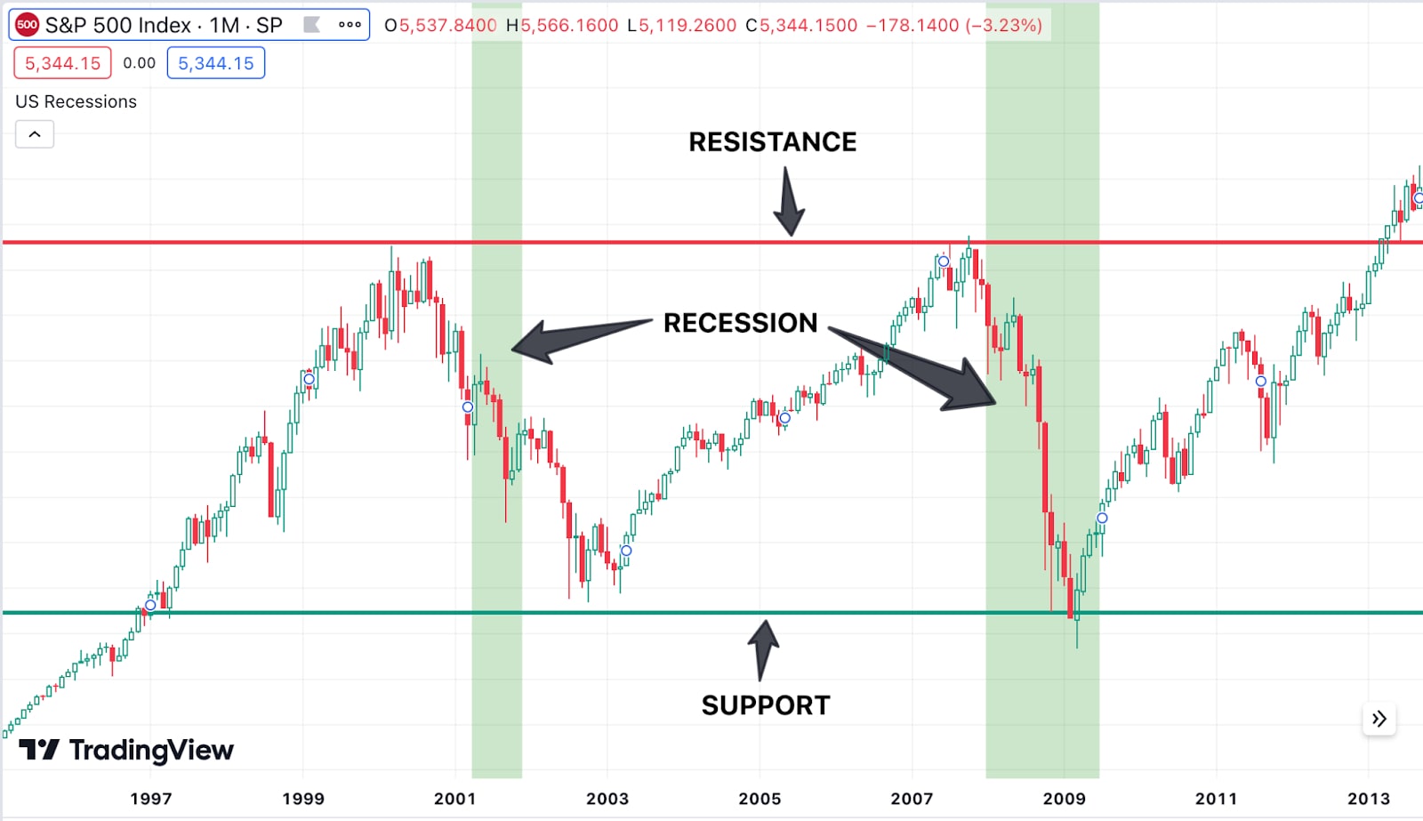 resistance recession illustration