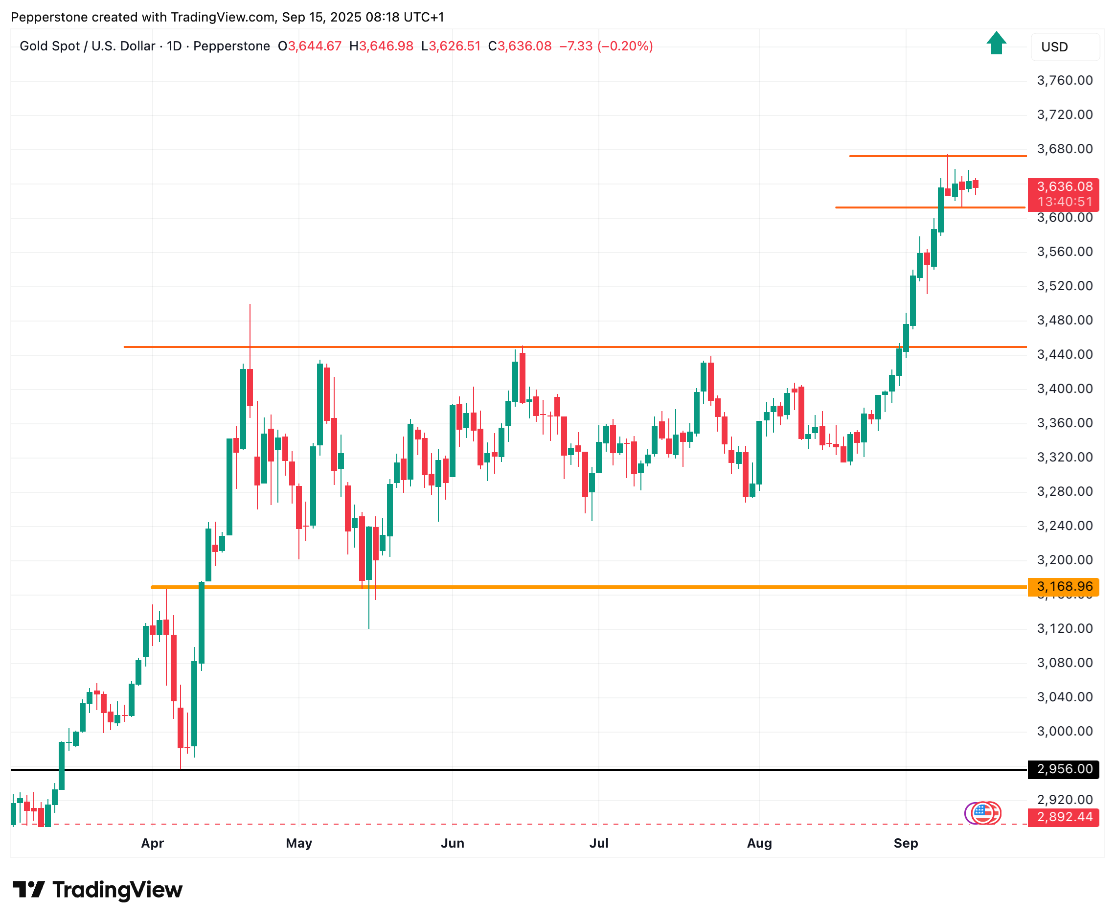 XAUUSD_2025-09-15.png