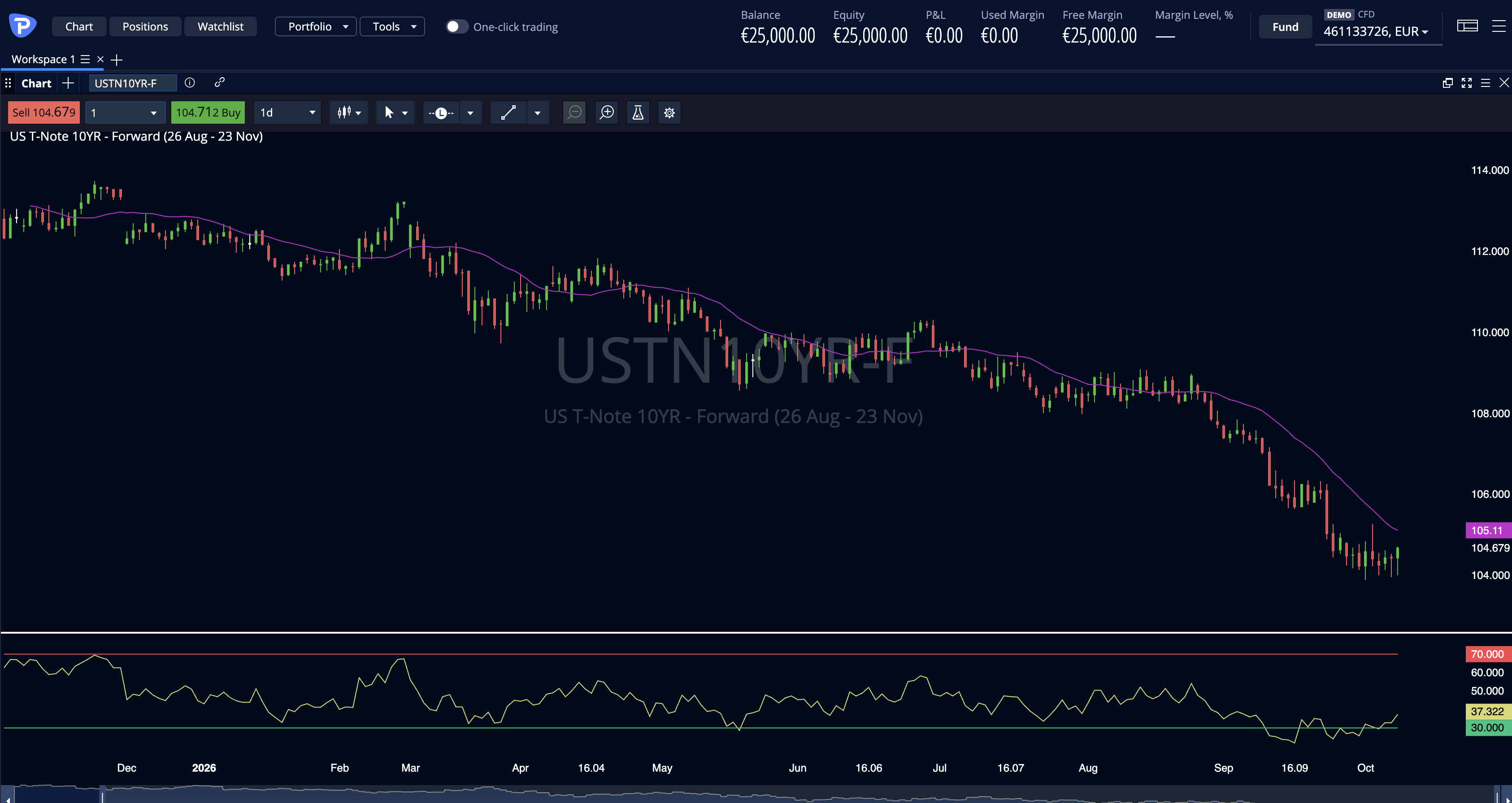 US T-Notes 10 Y