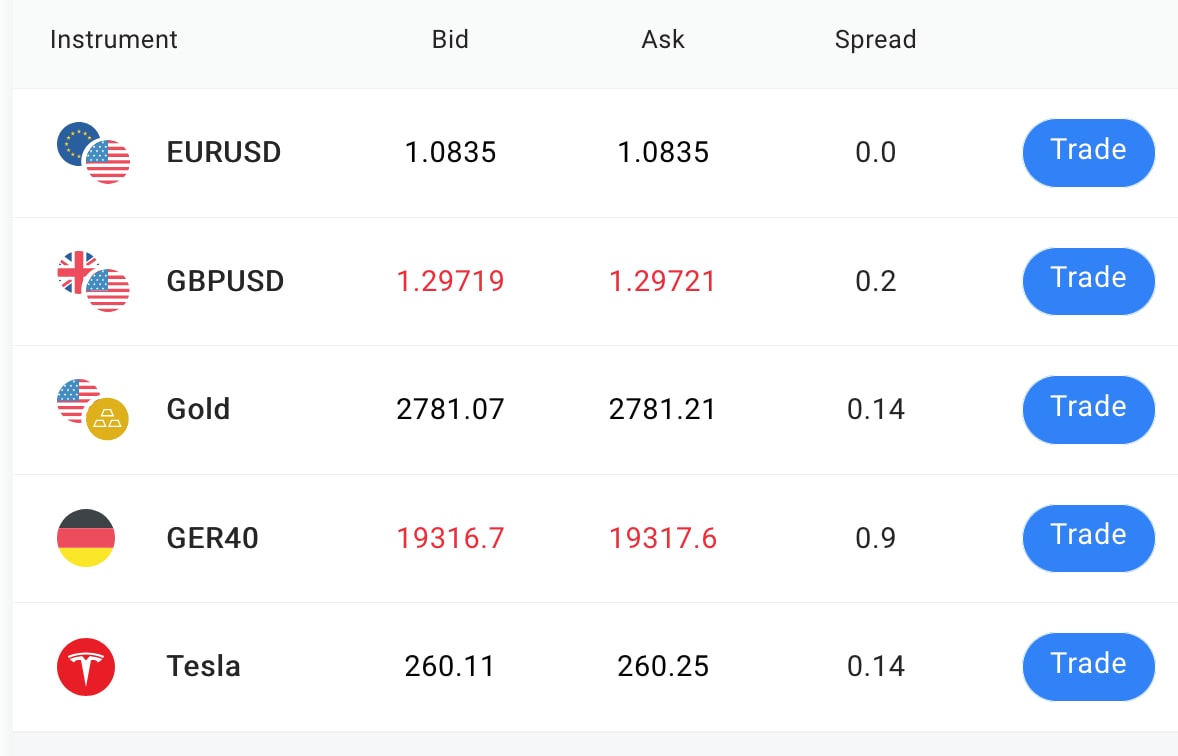 spreads