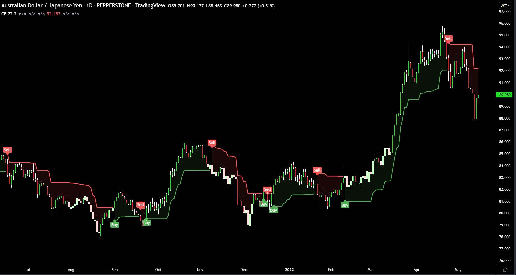 AUDJPY.png