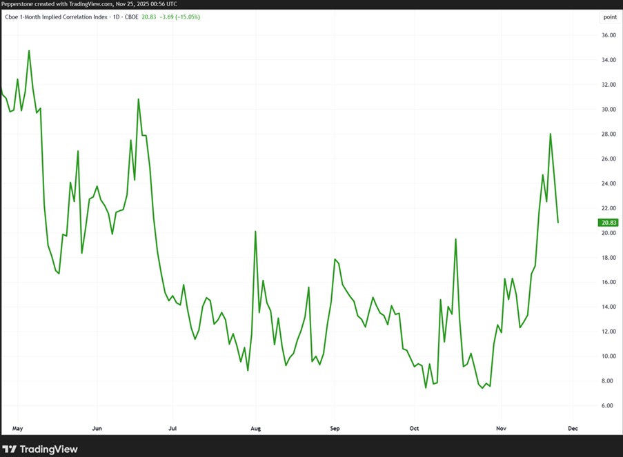 The_CBOE_One-Month_Correlation_Index_A_Key_Market_Fear_Signal.jpg