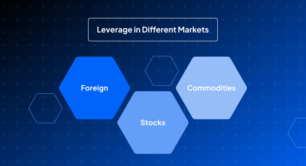 Examples of Leverage in Different Markets