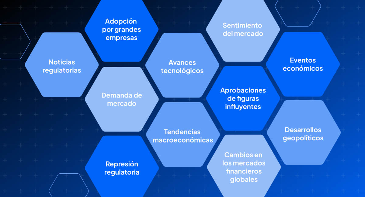 Factores que influencian en el precio del Bitcoin.jpg