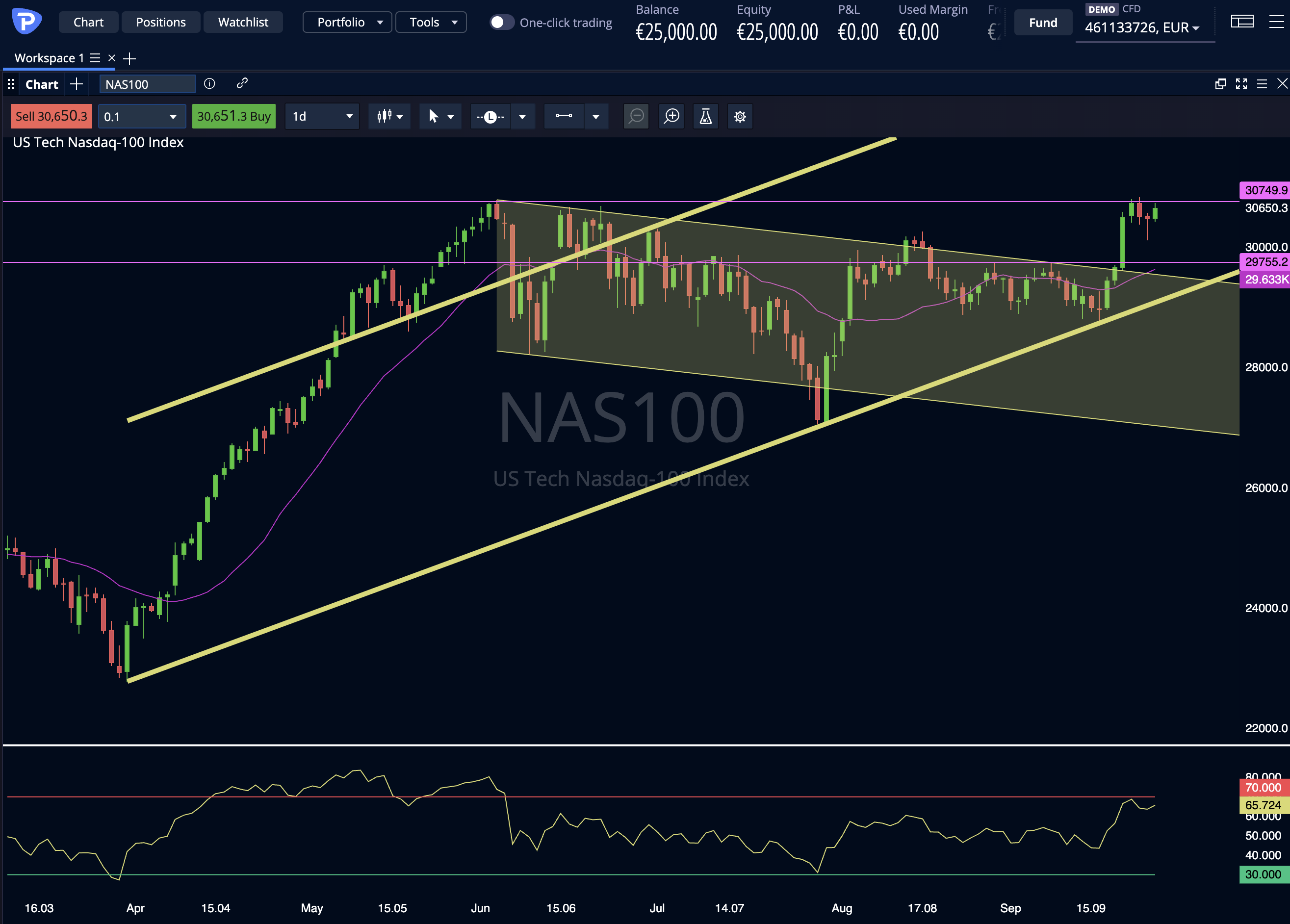 Nasdaq