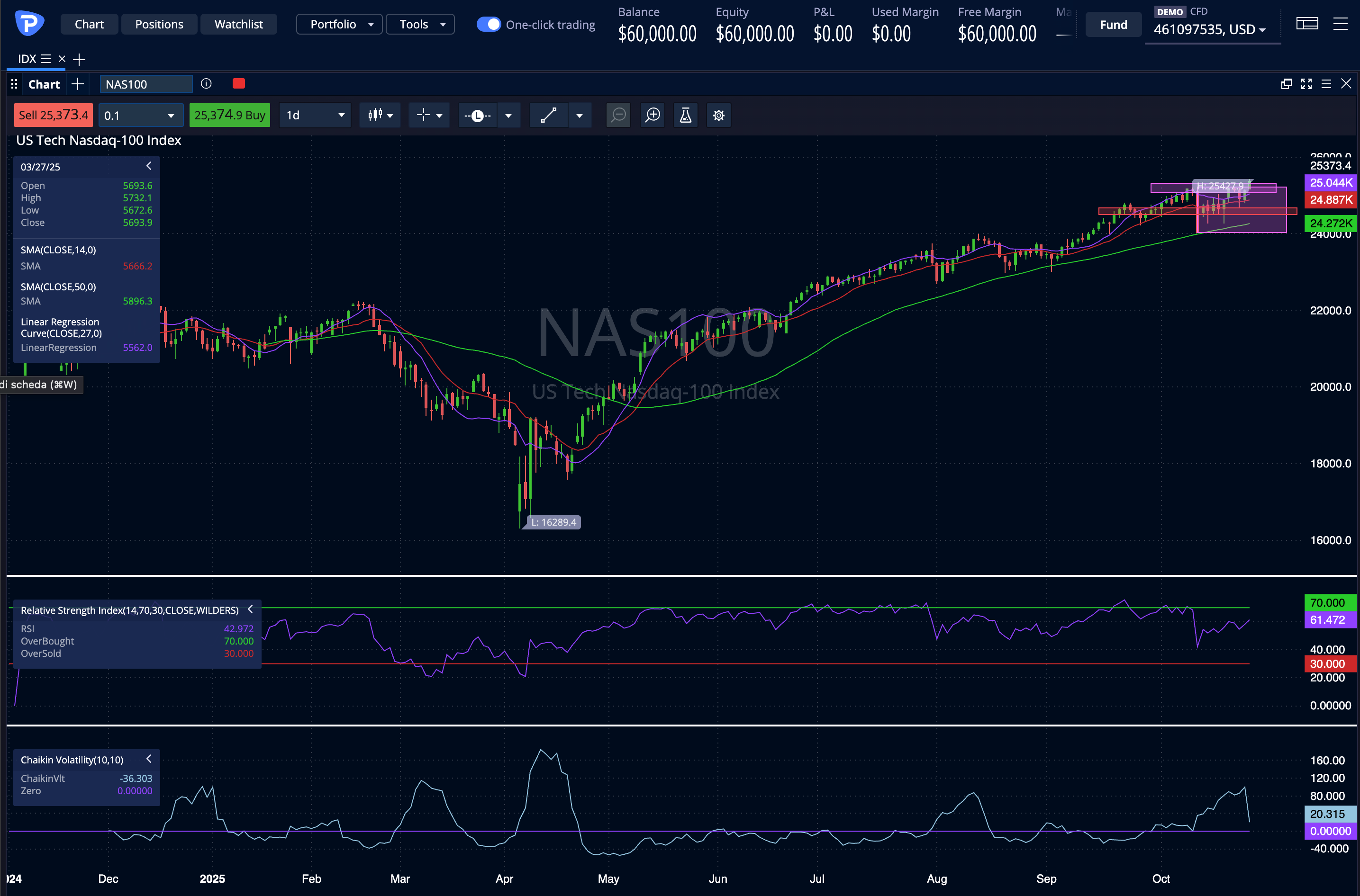 Nasdaq 25 10 2025
