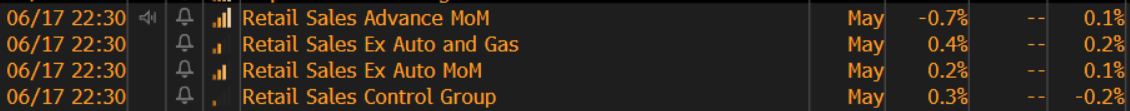 US Retail Sales.png
