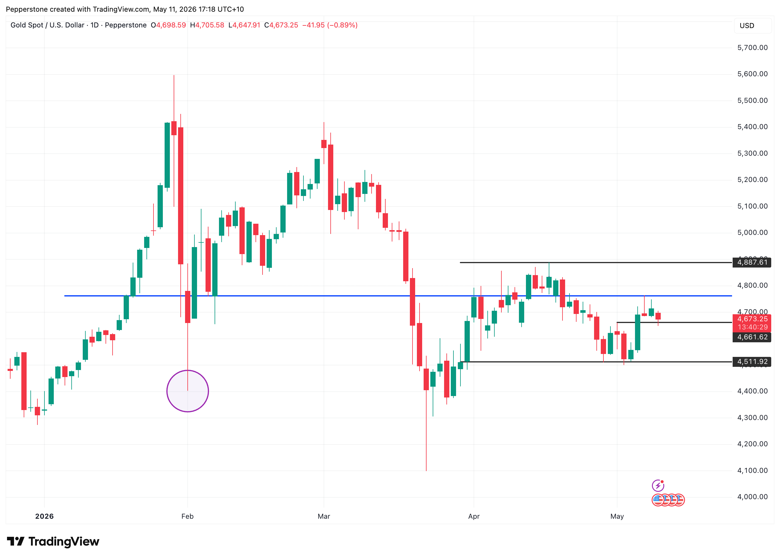 XAUUSD_2026-05-11_17-18-30.png