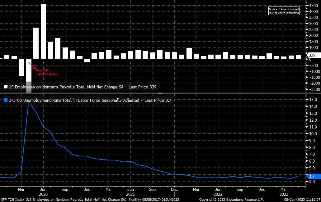 Playbook For The June FOMC Decision Pepperstone