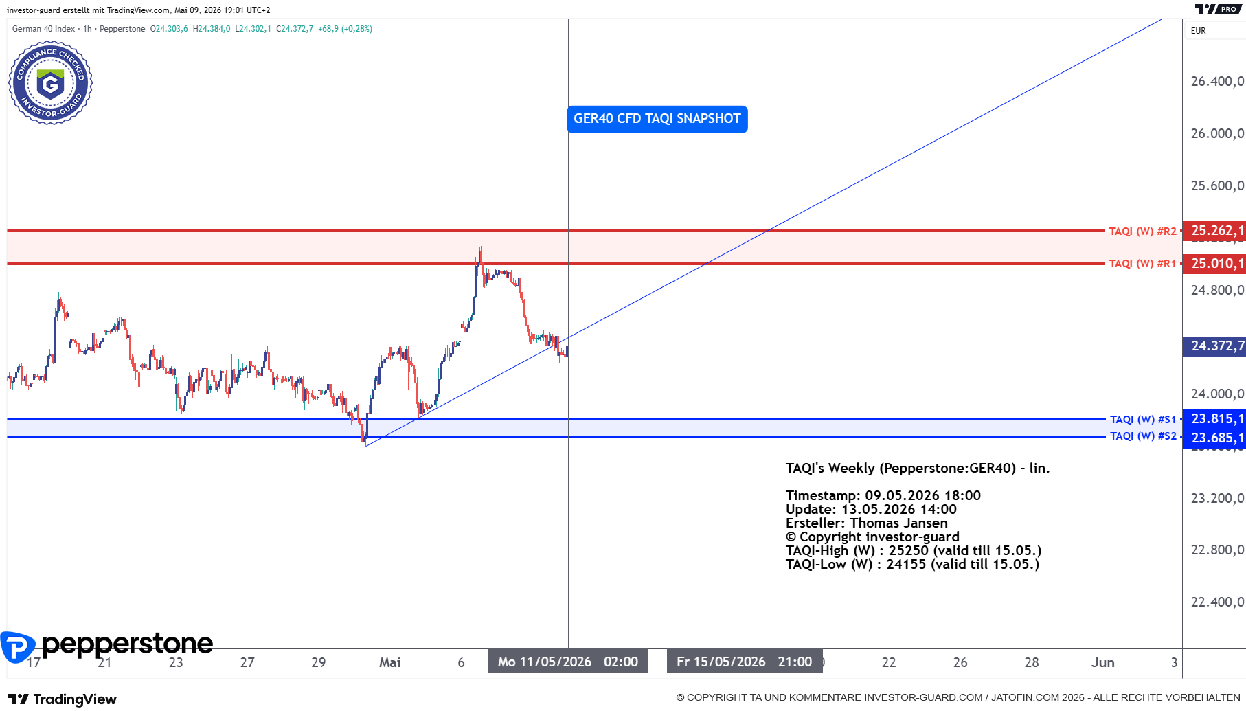DAX GER40 Index CFD von Pepperstone im Wochenchart