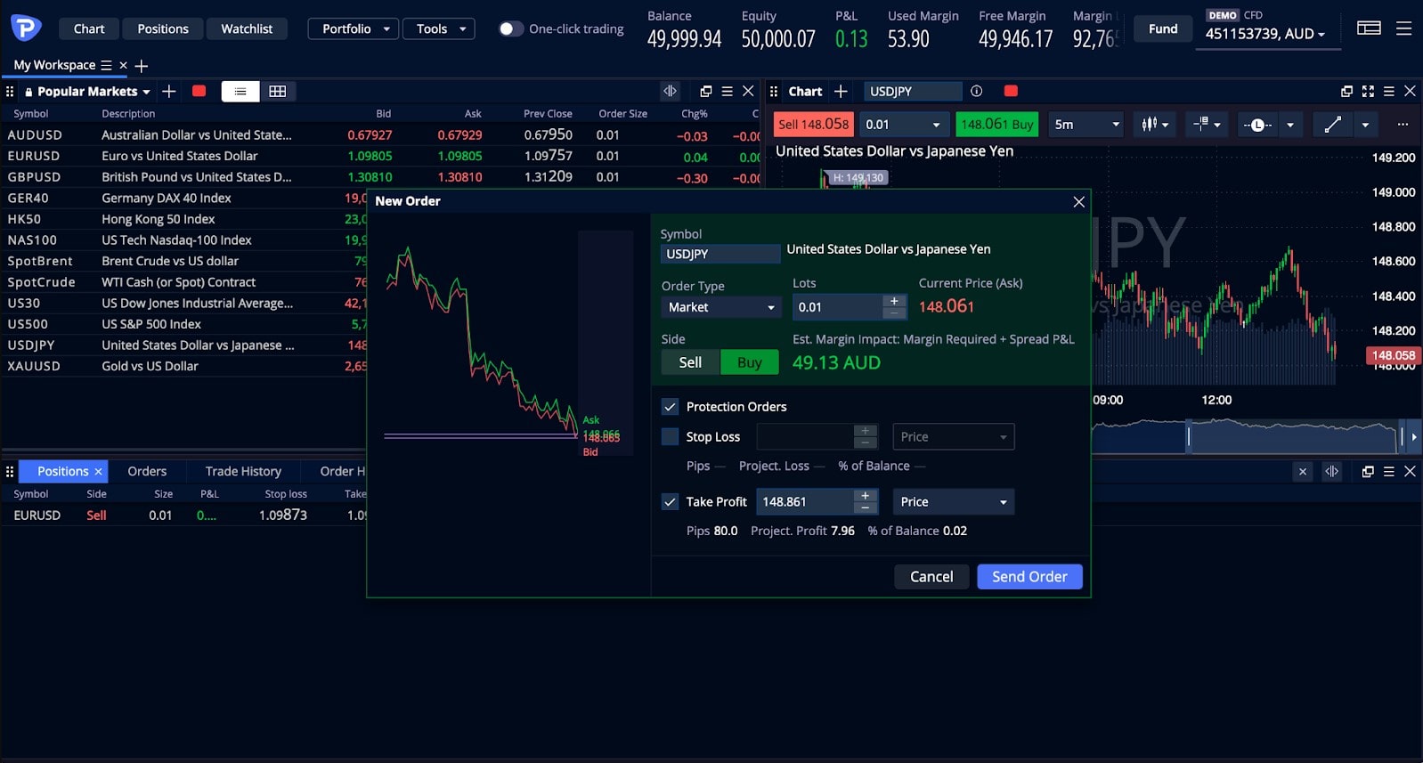 current market price