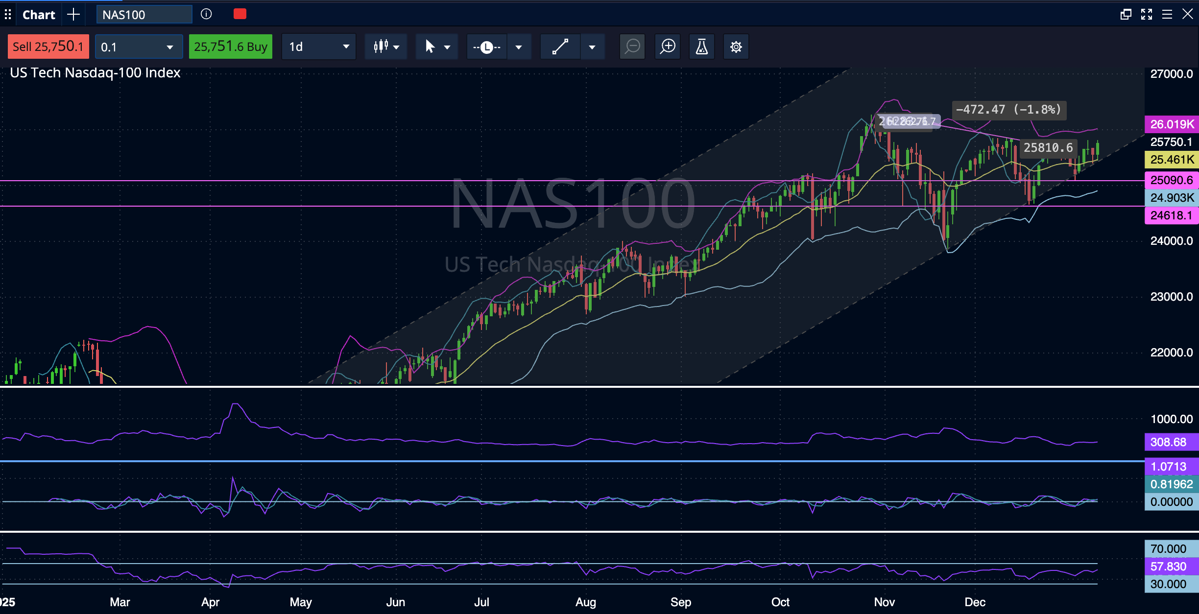 Nasdaq 10 01 2026