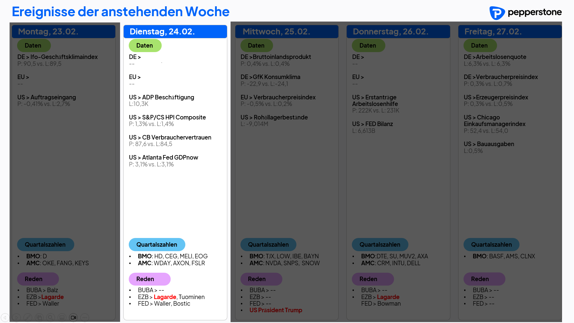 Eco & Earnings 24.02.2026
