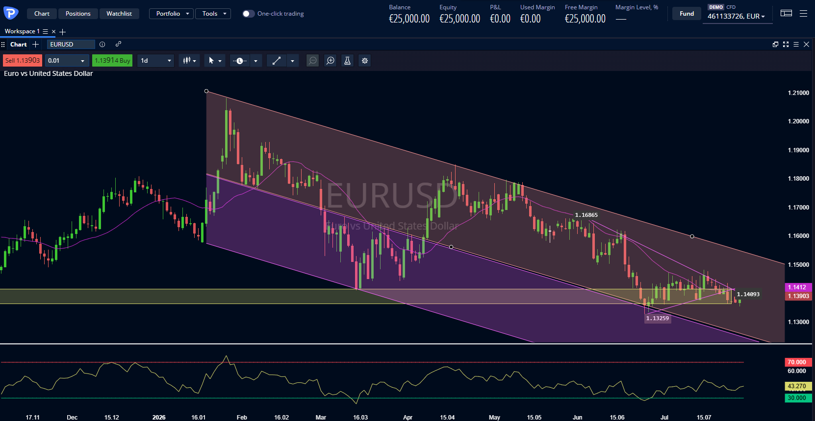 EurUsd_29_07_26.png