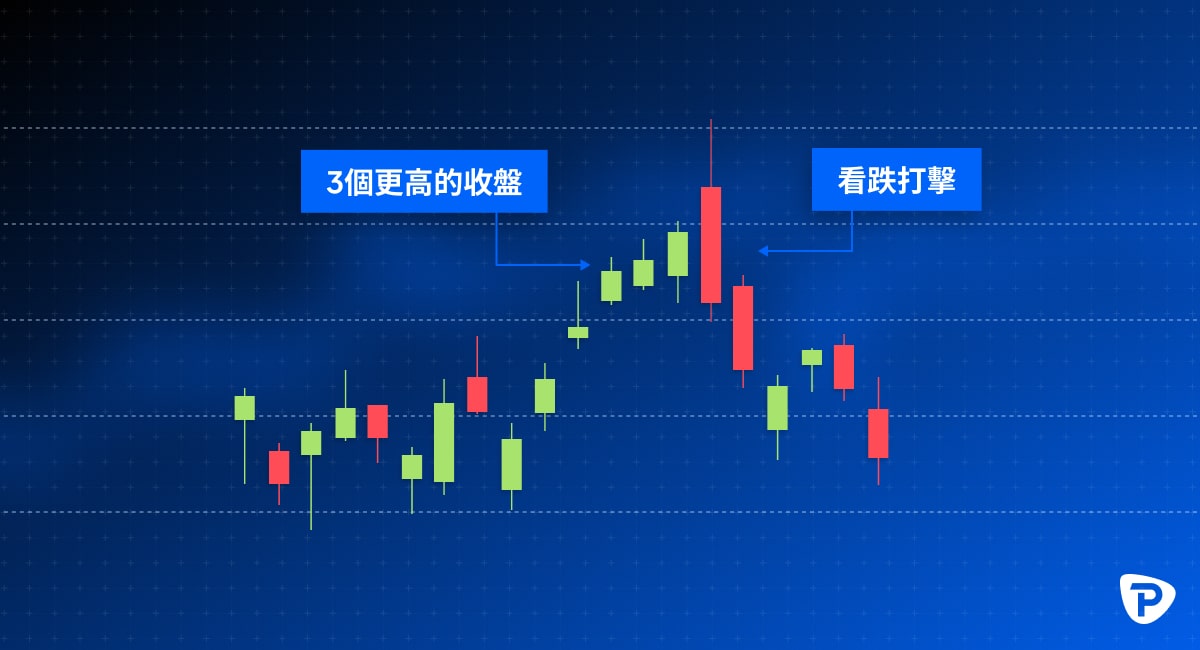 熊勢行使_K_線示例-min.jpg