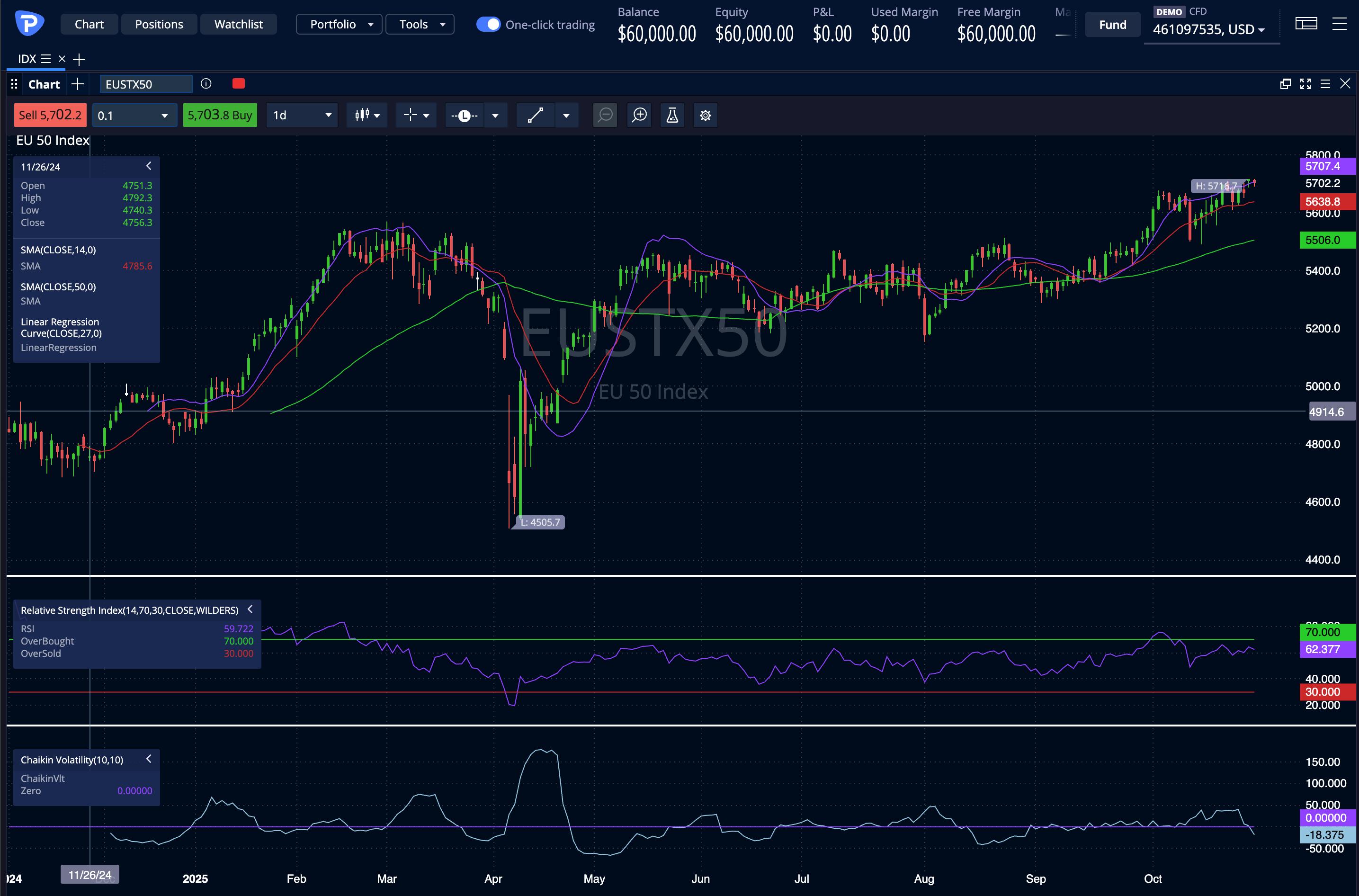 EuroStoxx 2025-10-28.png